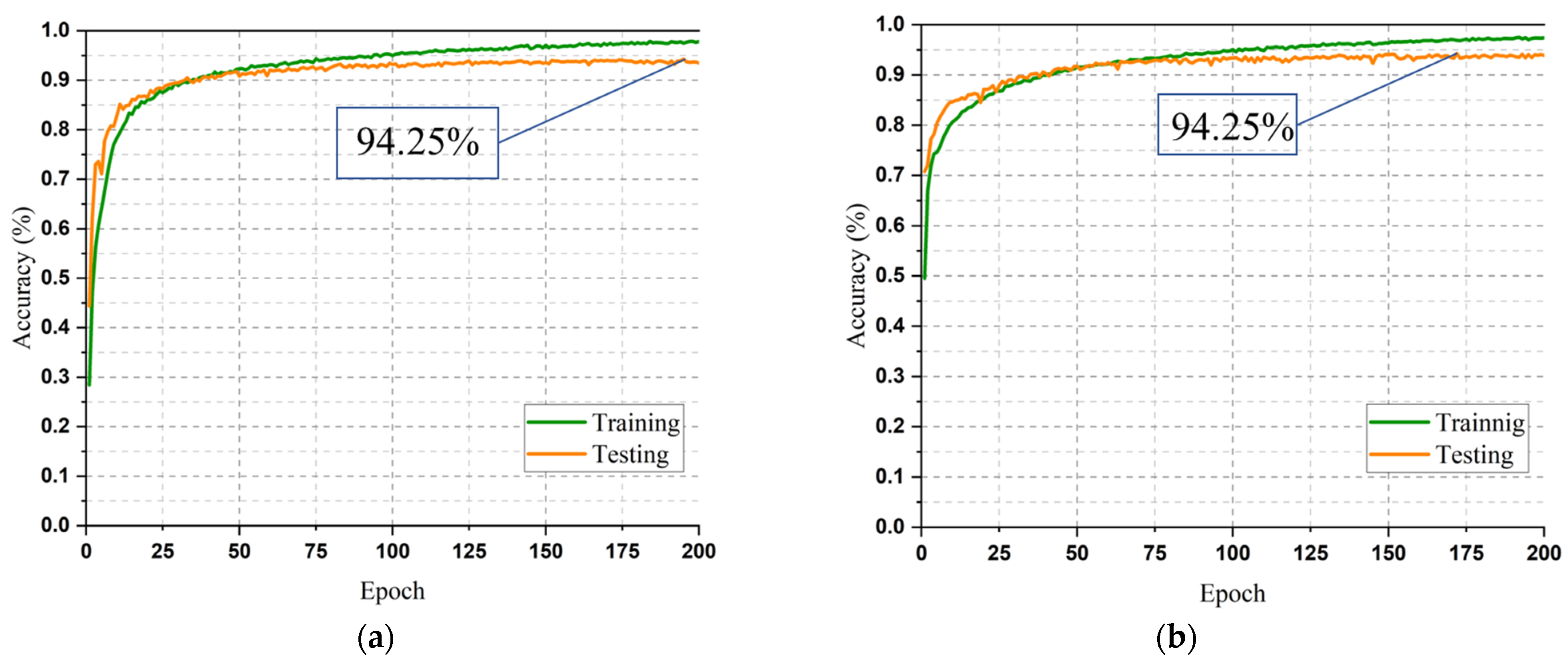 Sensors 23 05715 g008a