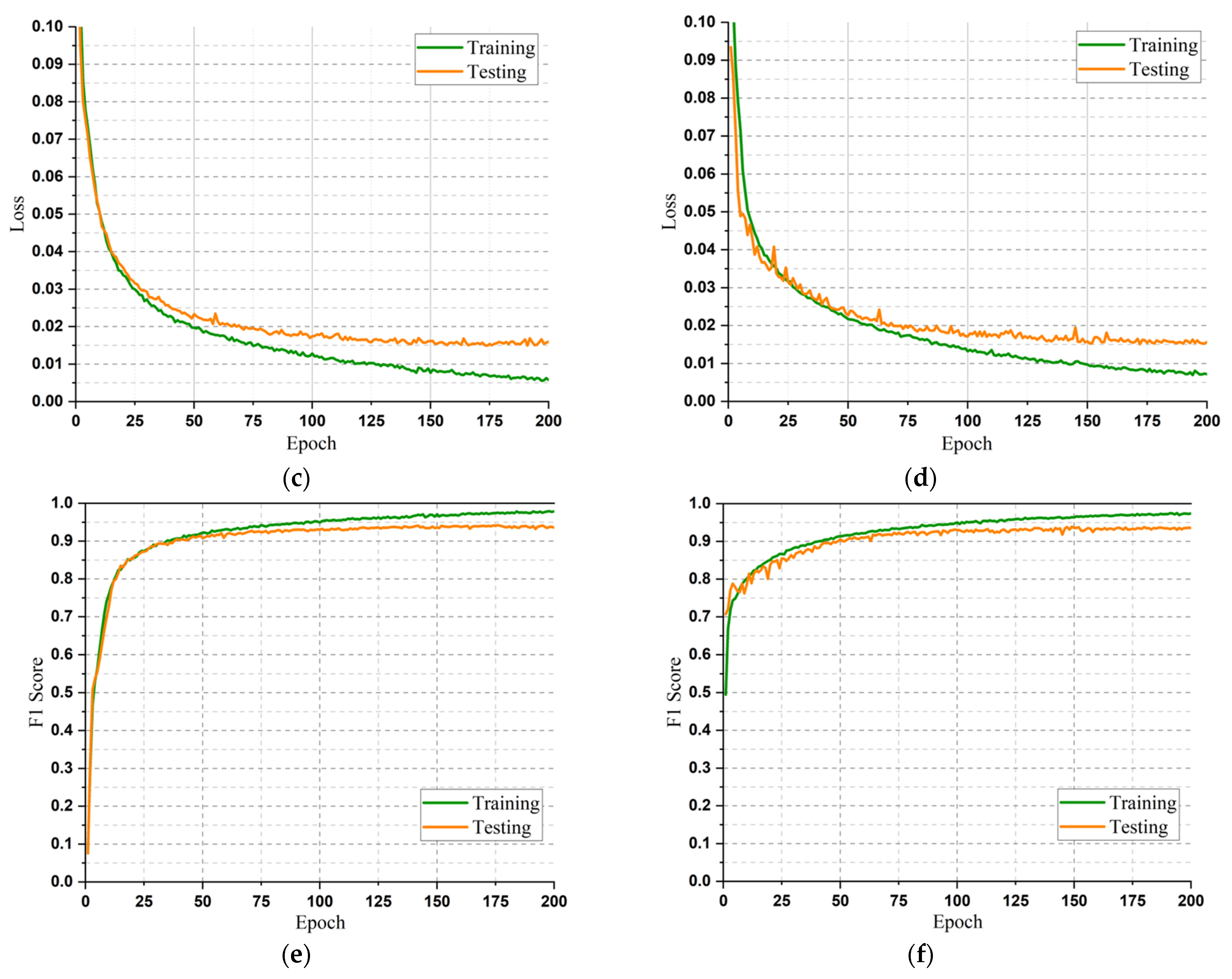 Sensors 23 05715 g008b