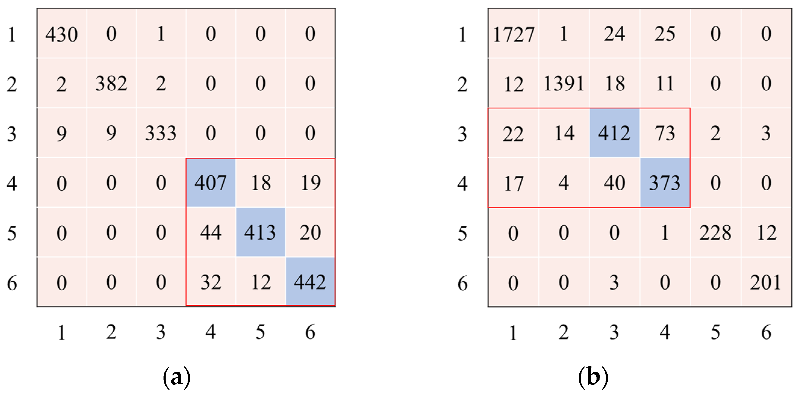 Sensors 23 05715 g009