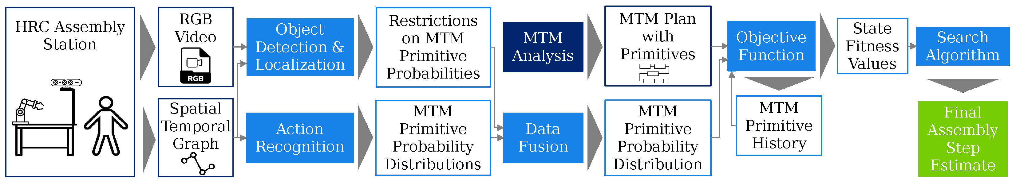 Sensors 23 05718 g002