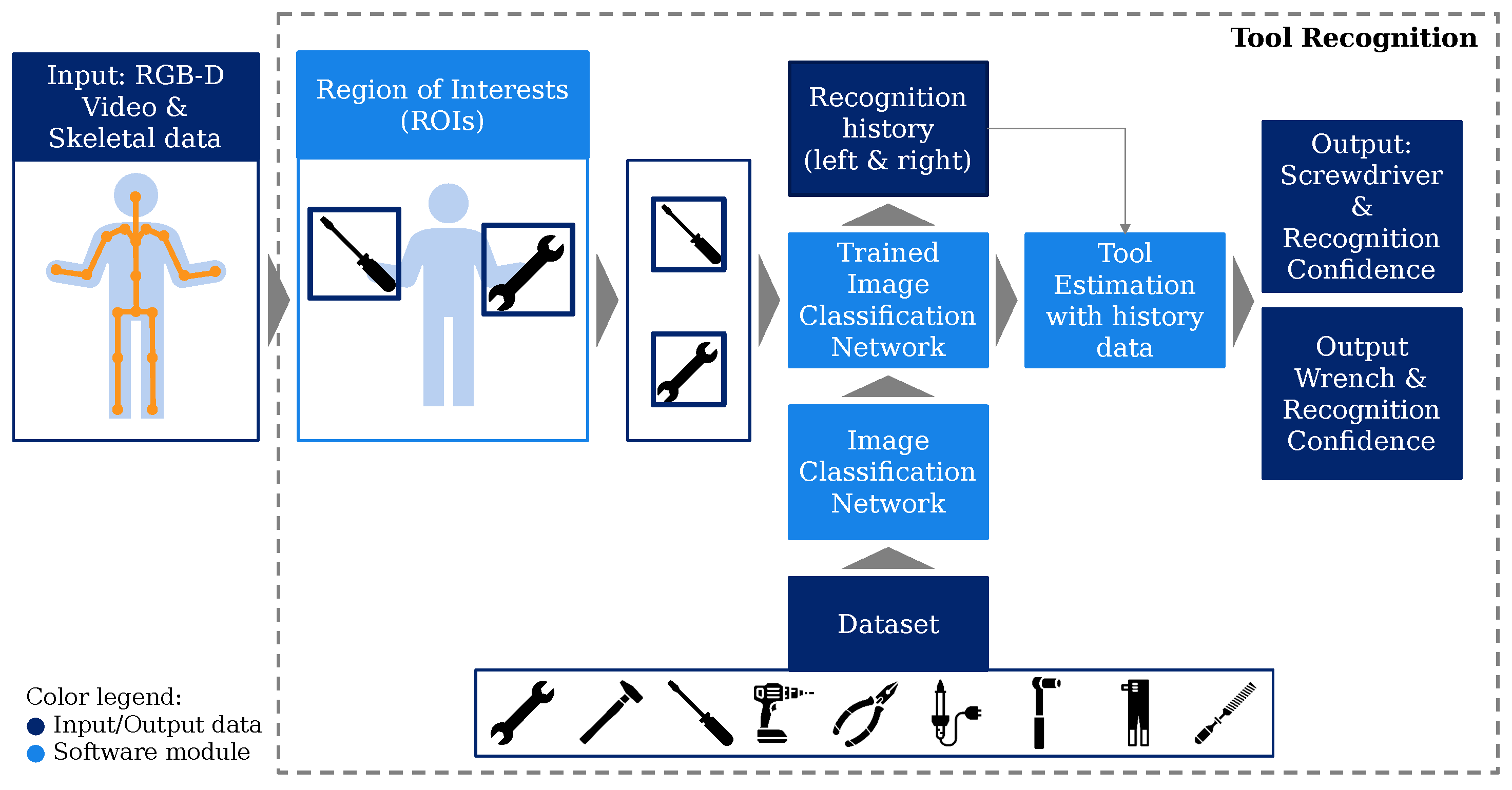 Sensors 23 05718 g004