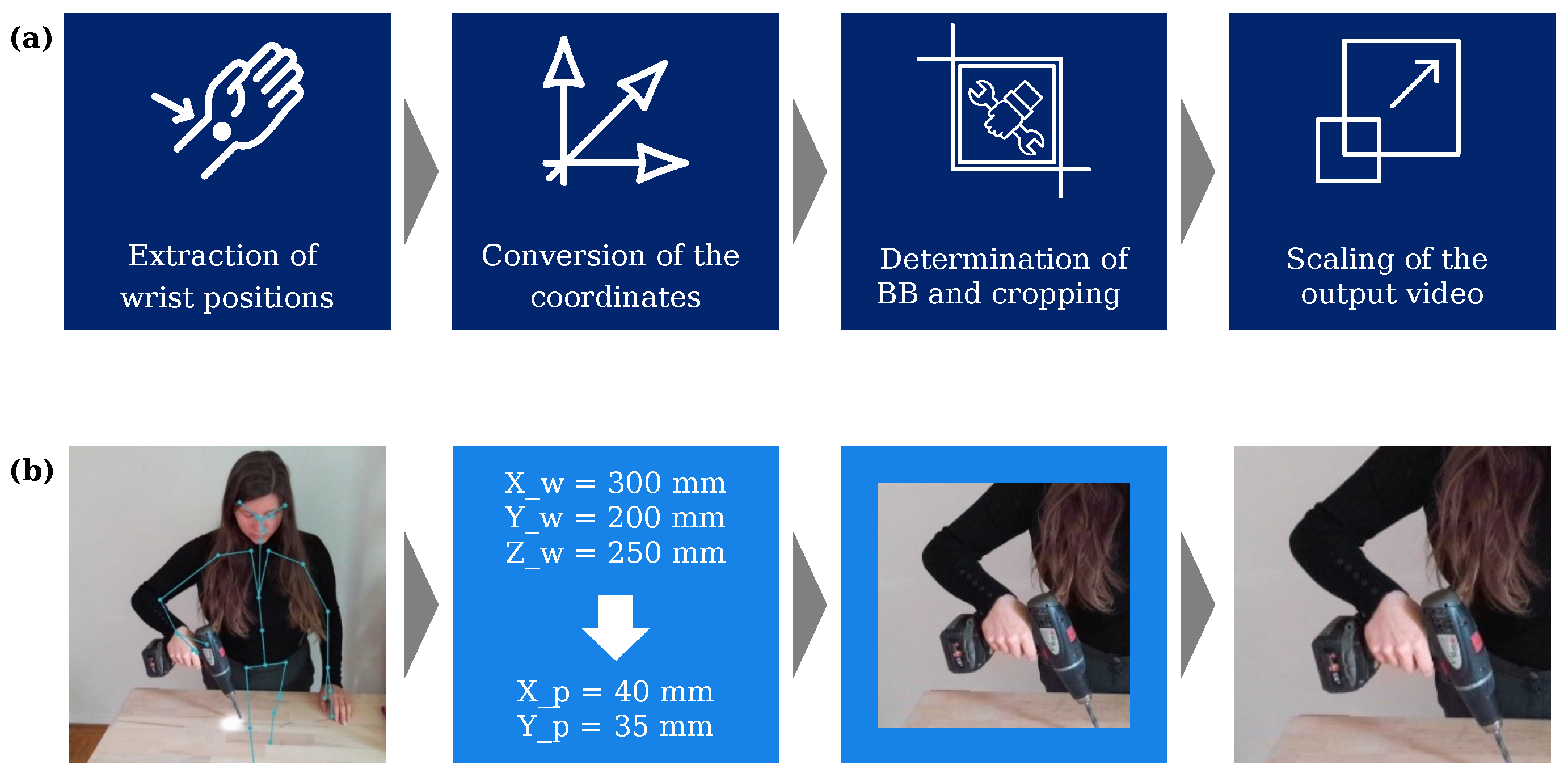 Sensors 23 05718 g005