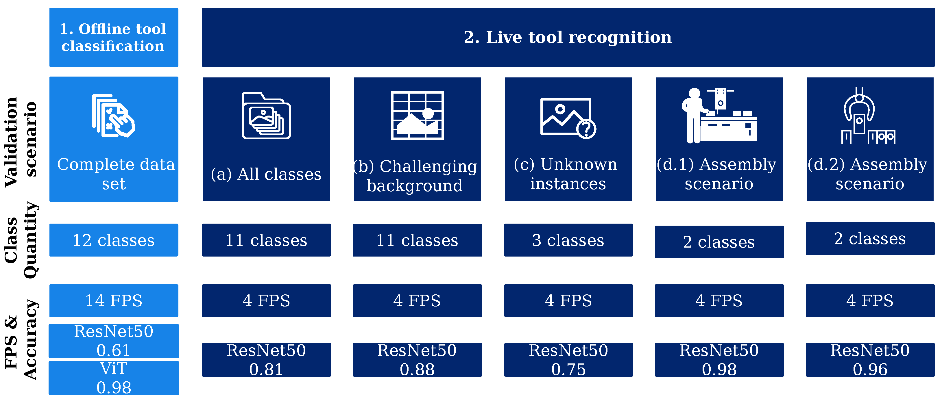 Sensors 23 05718 g007