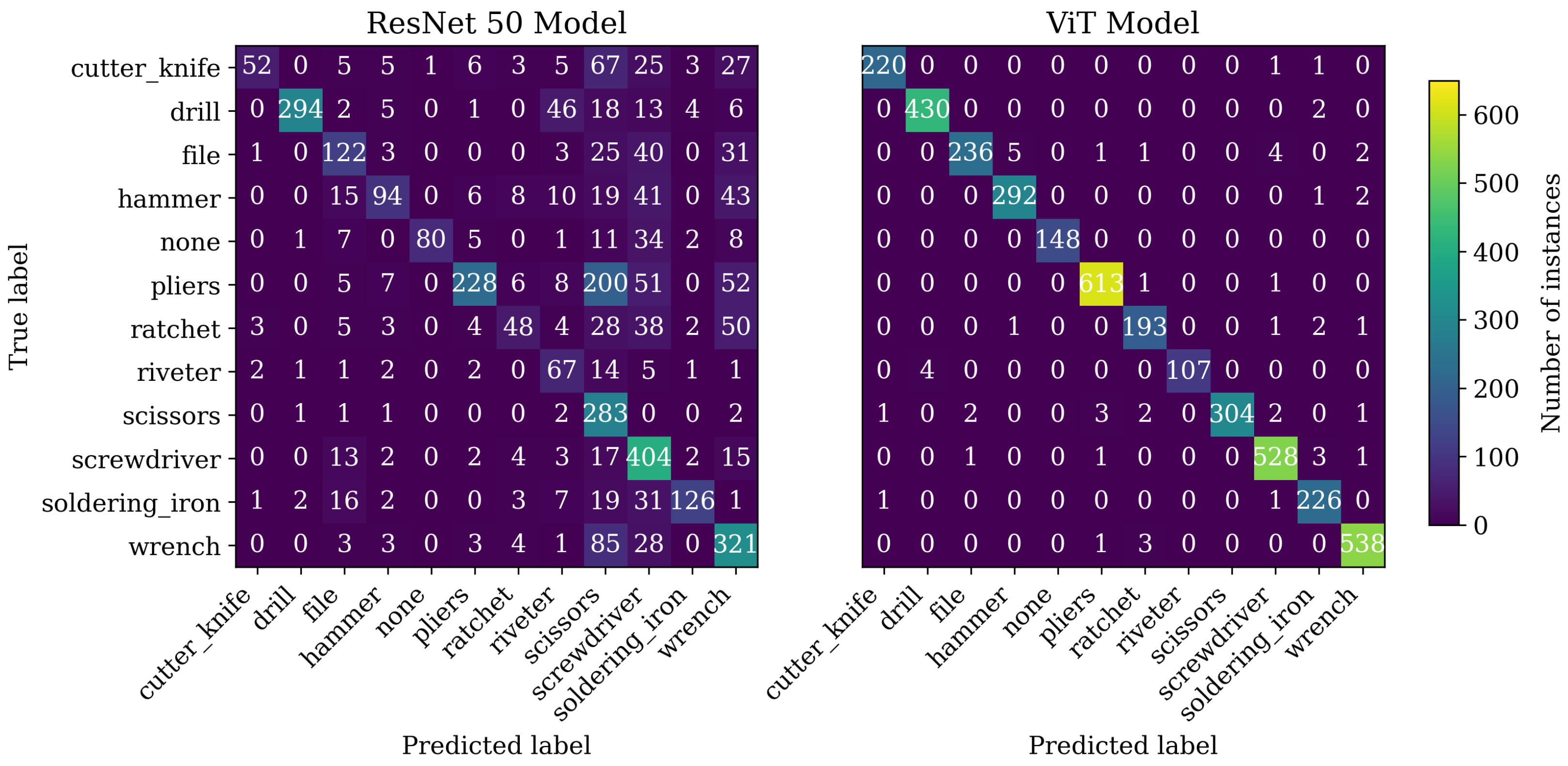 Sensors 23 05718 g008