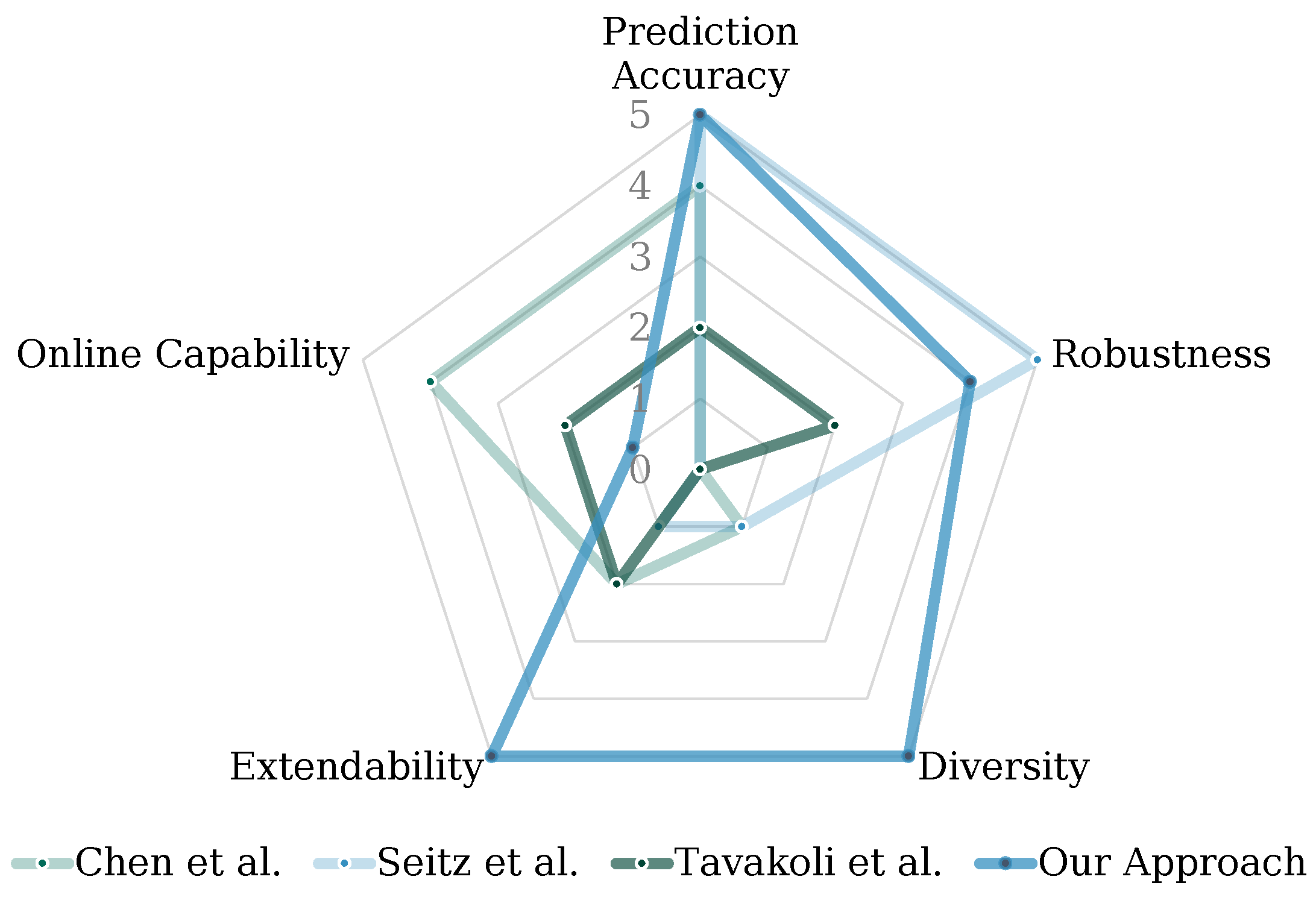 Sensors 23 05718 g011