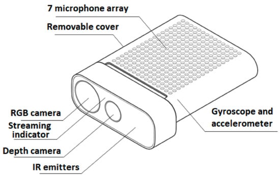 Sensors 23 05718 g0a1