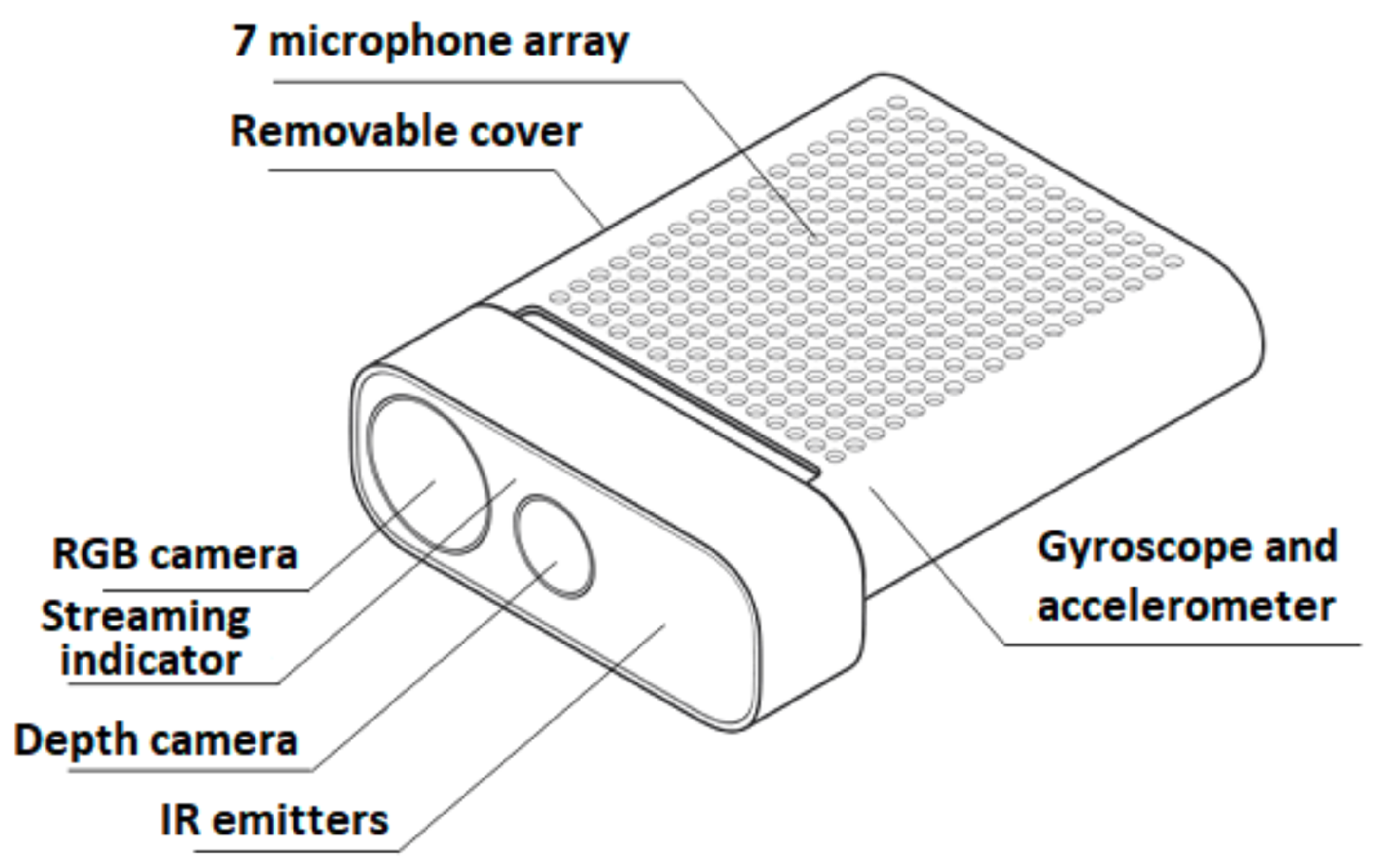 Sensors 23 05718 g0a1