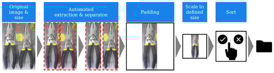 Sensors 23 05718 g0a4