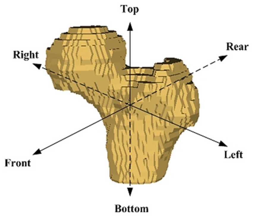 Sensors 23 05720 i001