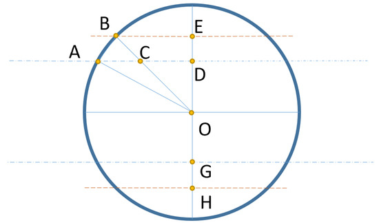 Sensors 23 05721 g0a1
