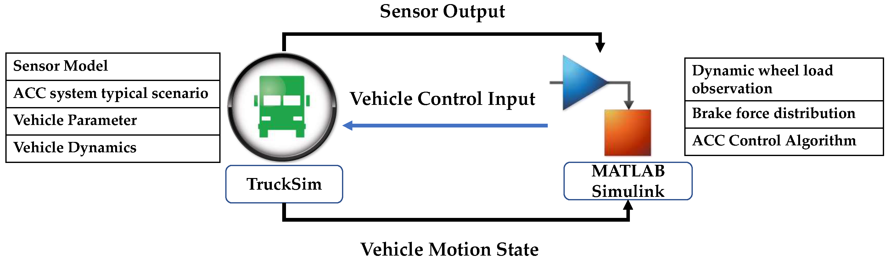 Sensors 23 05722 g011 Sensors 23 05722 g011