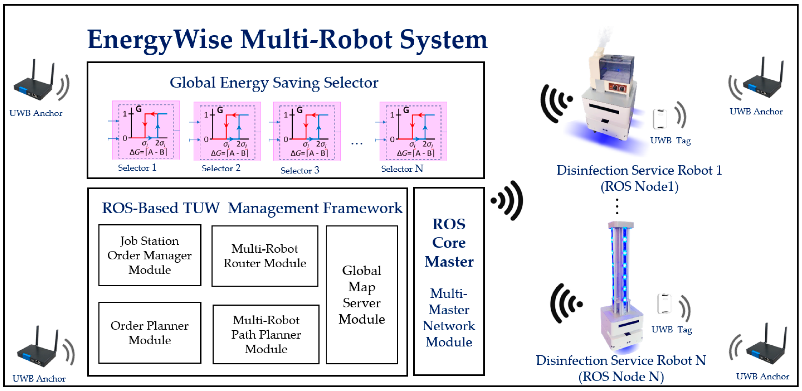 Sensors 23 05724 g001 Sensors 23 05724 g001