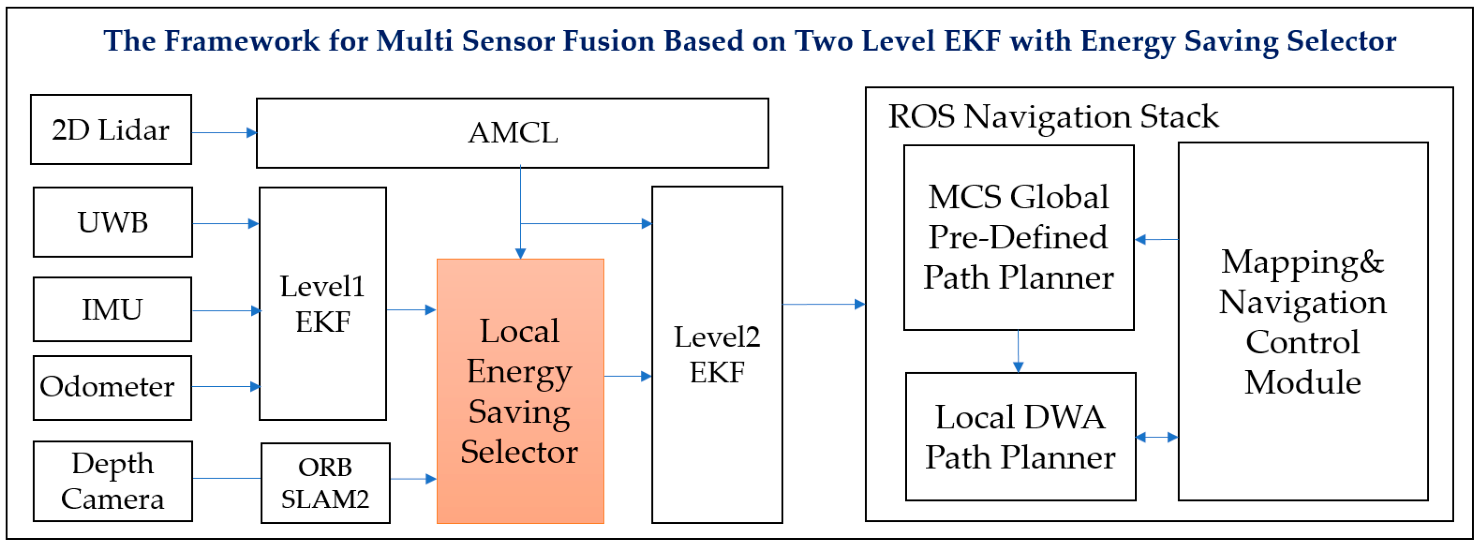 Sensors 23 05724 g003 Sensors 23 05724 g003