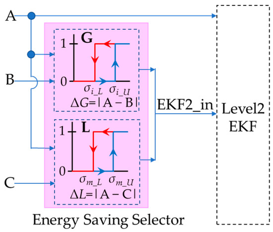 Sensors 23 05724 g005