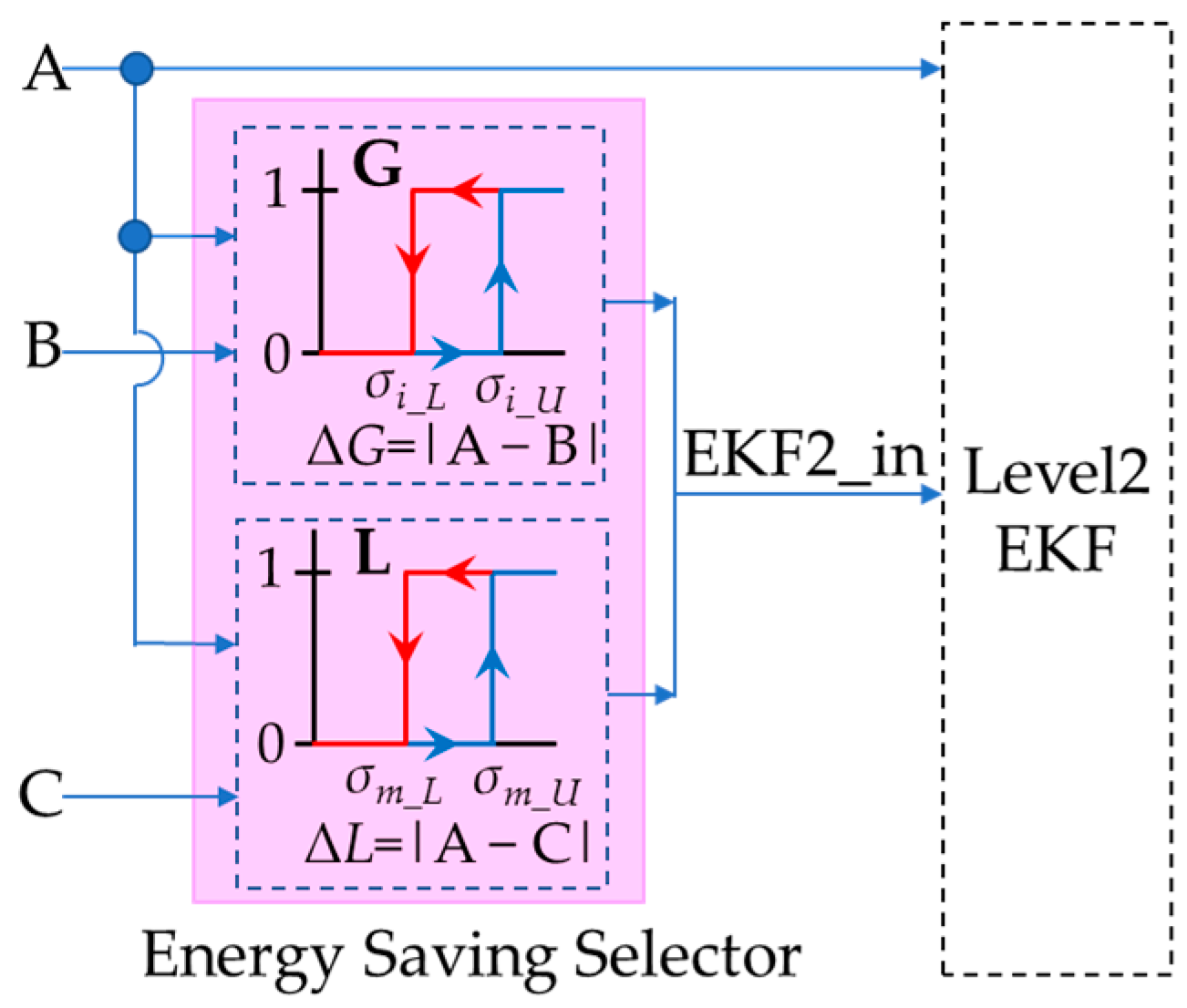 Sensors 23 05724 g005 Sensors 23 05724 g005