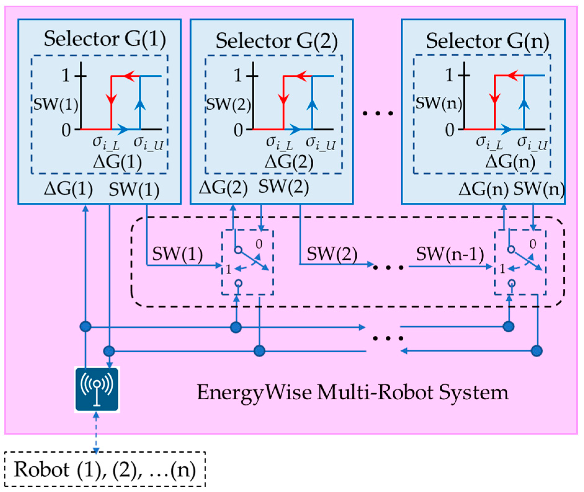 Sensors 23 05724 g006 Sensors 23 05724 g006