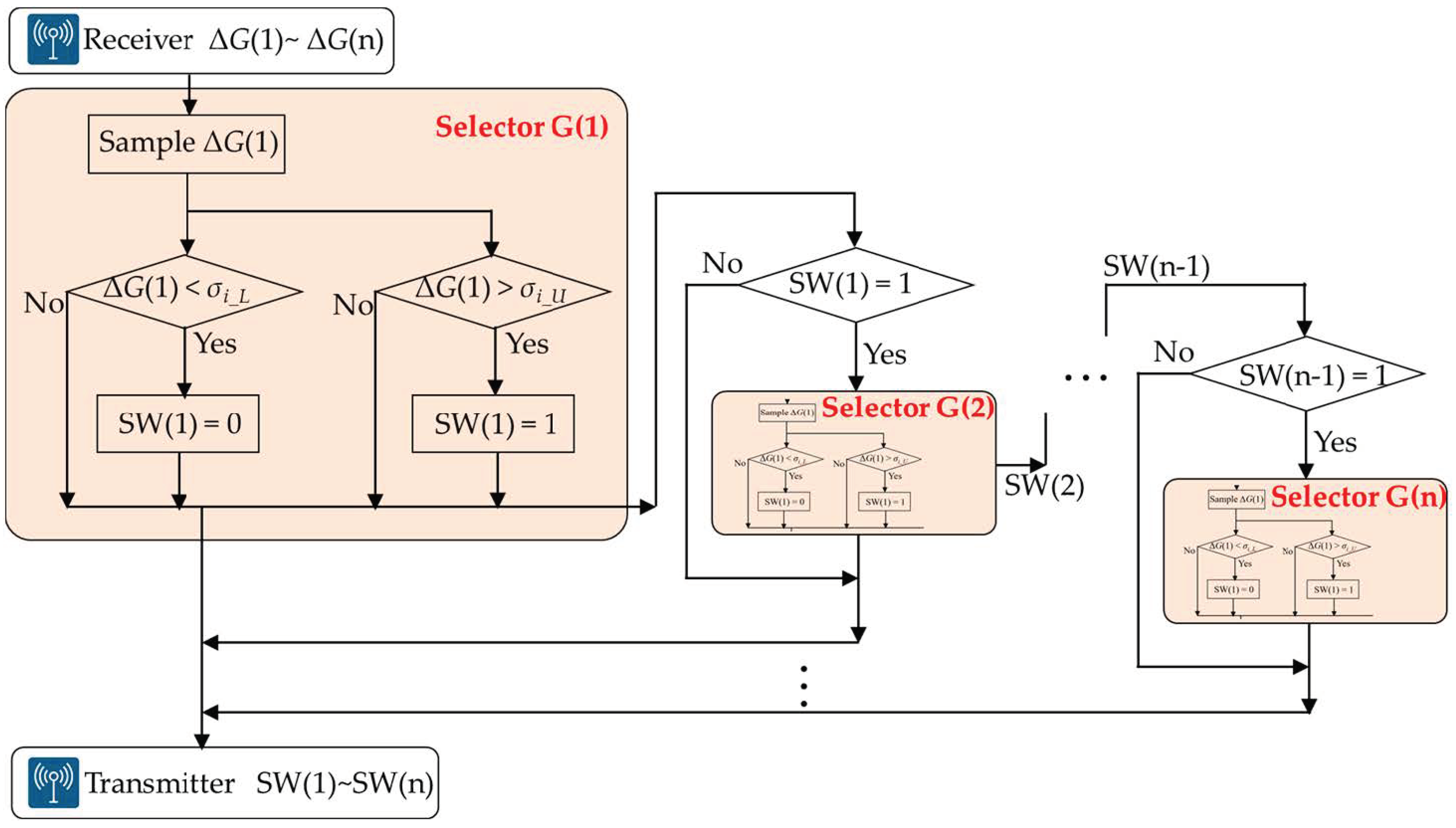 Sensors 23 05724 g007 Sensors 23 05724 g007