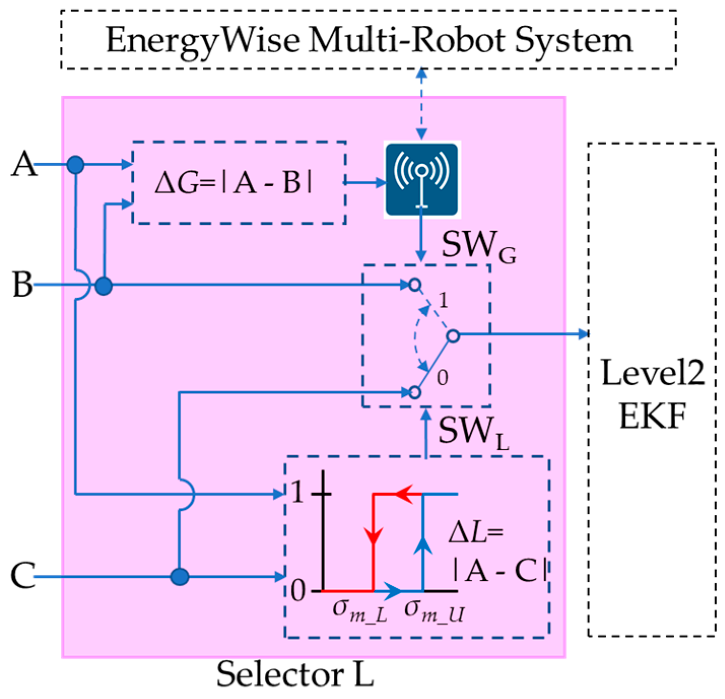 Sensors 23 05724 g008 Sensors 23 05724 g008