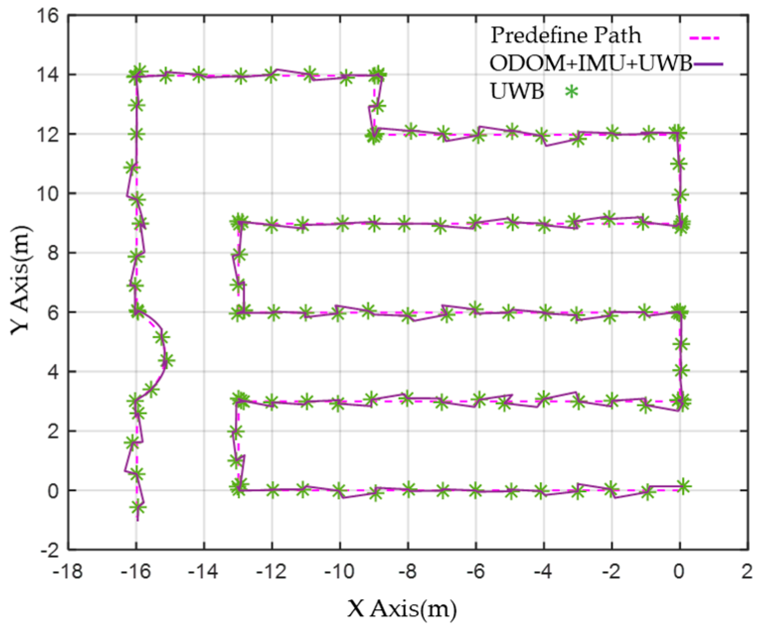 Sensors 23 05724 g014 Sensors 23 05724 g014