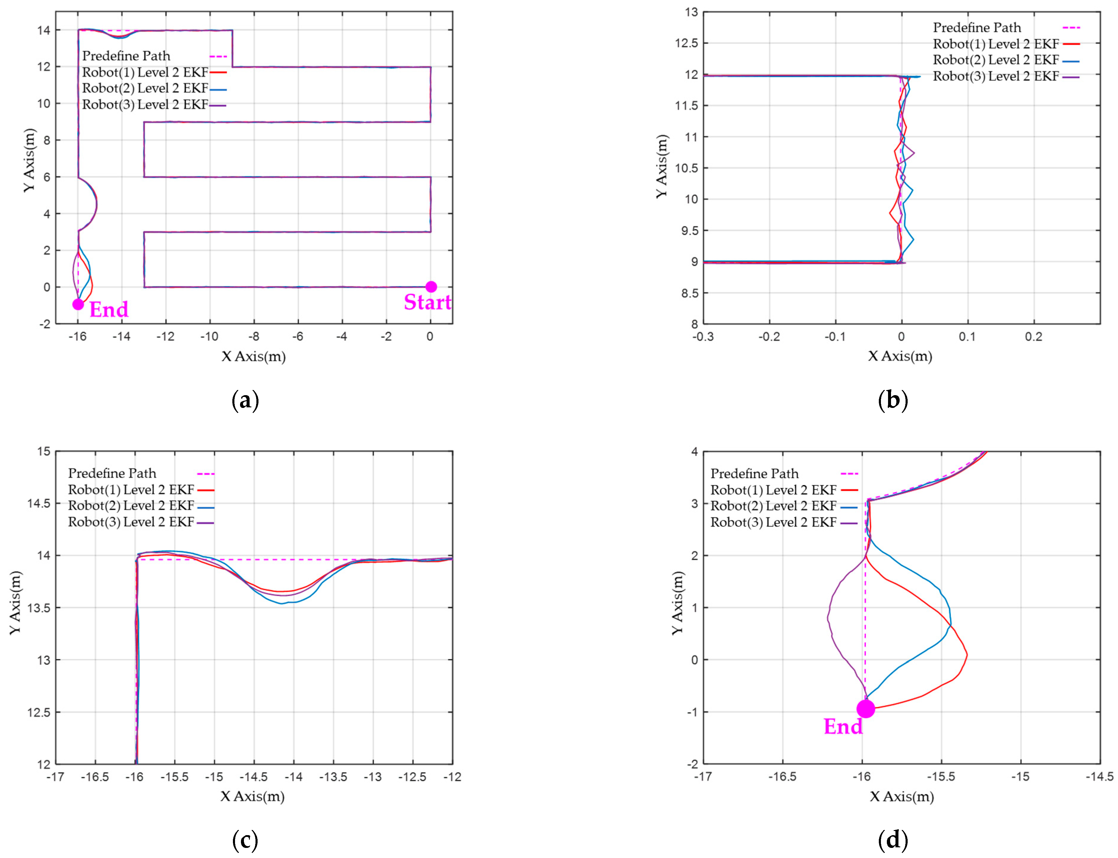 Sensors 23 05724 g015 Sensors 23 05724 g015
