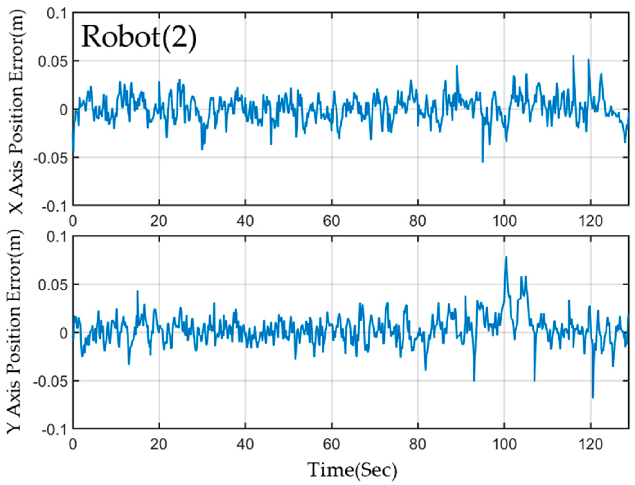 Sensors 23 05724 g017 Sensors 23 05724 g017
