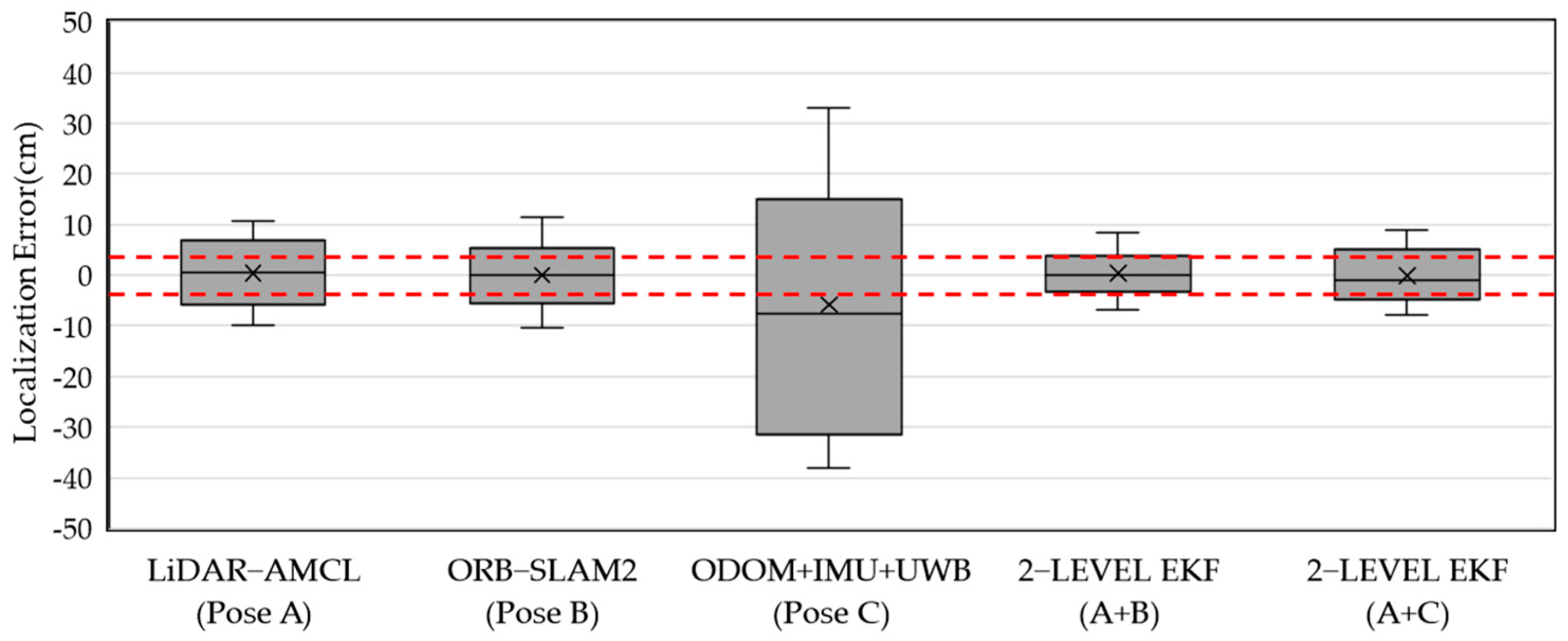 Sensors 23 05724 g019 Sensors 23 05724 g019