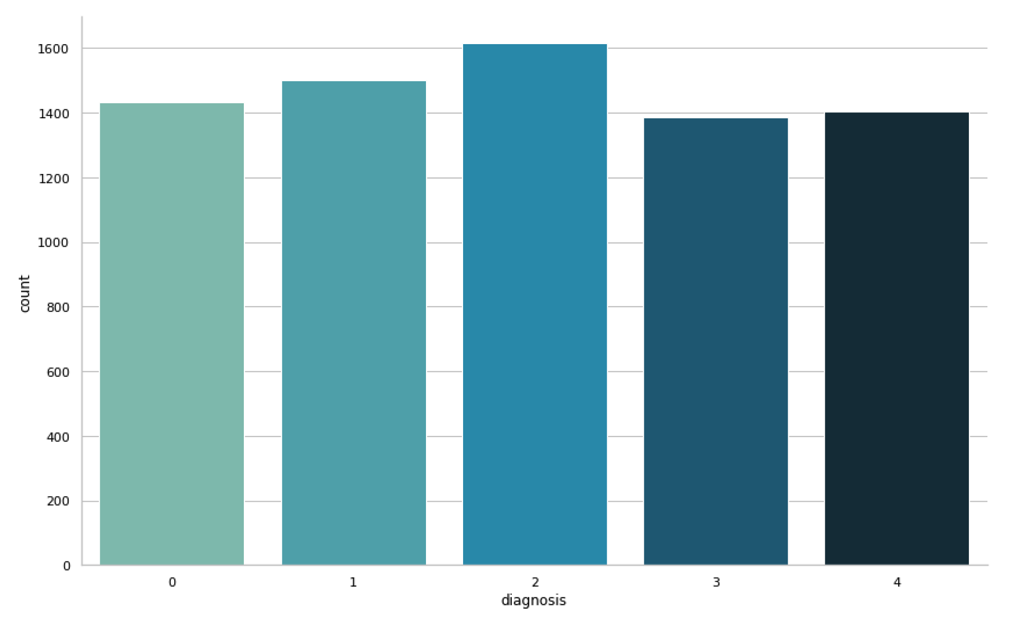 Sensors 23 05726 g003