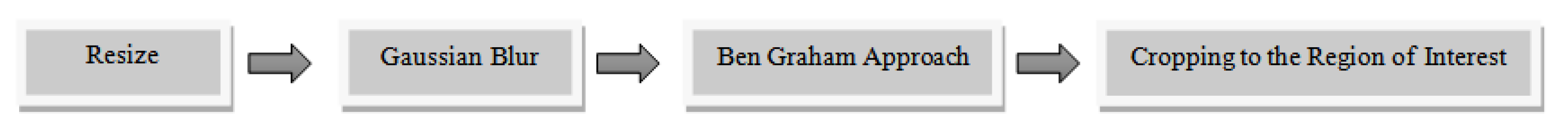 Sensors 23 05726 g005