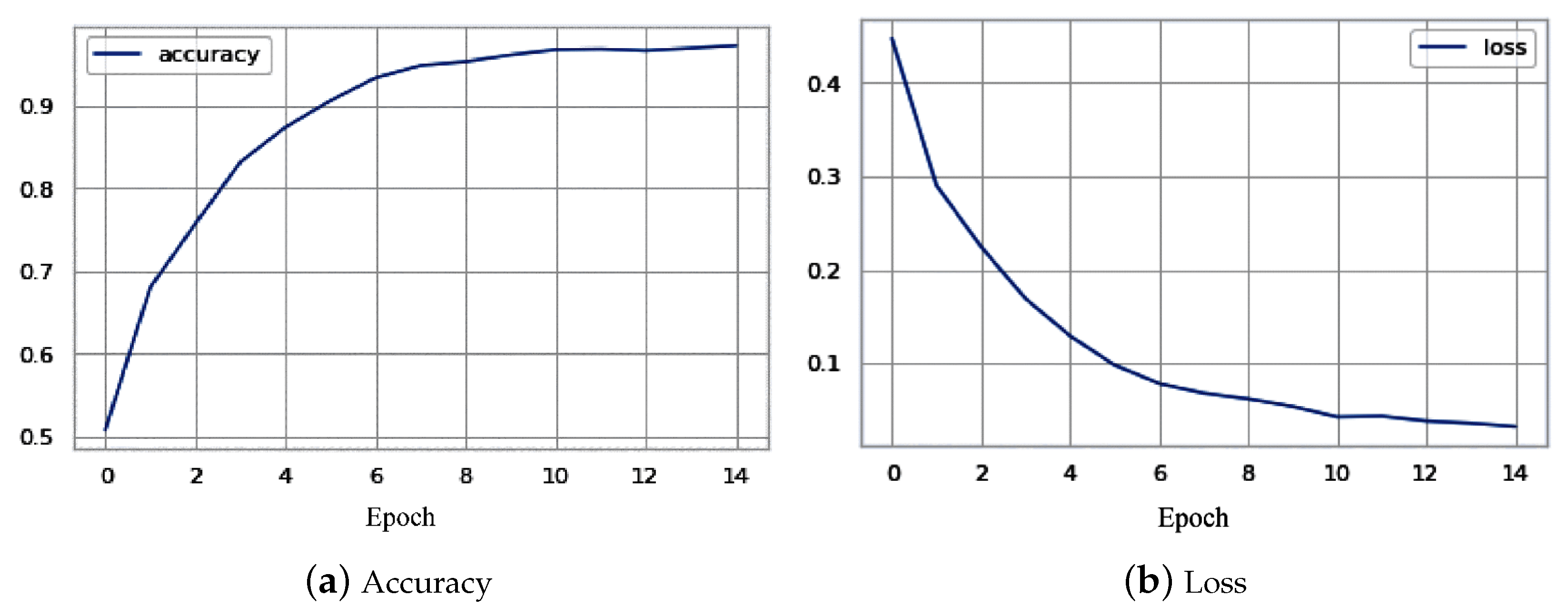Sensors 23 05726 g010