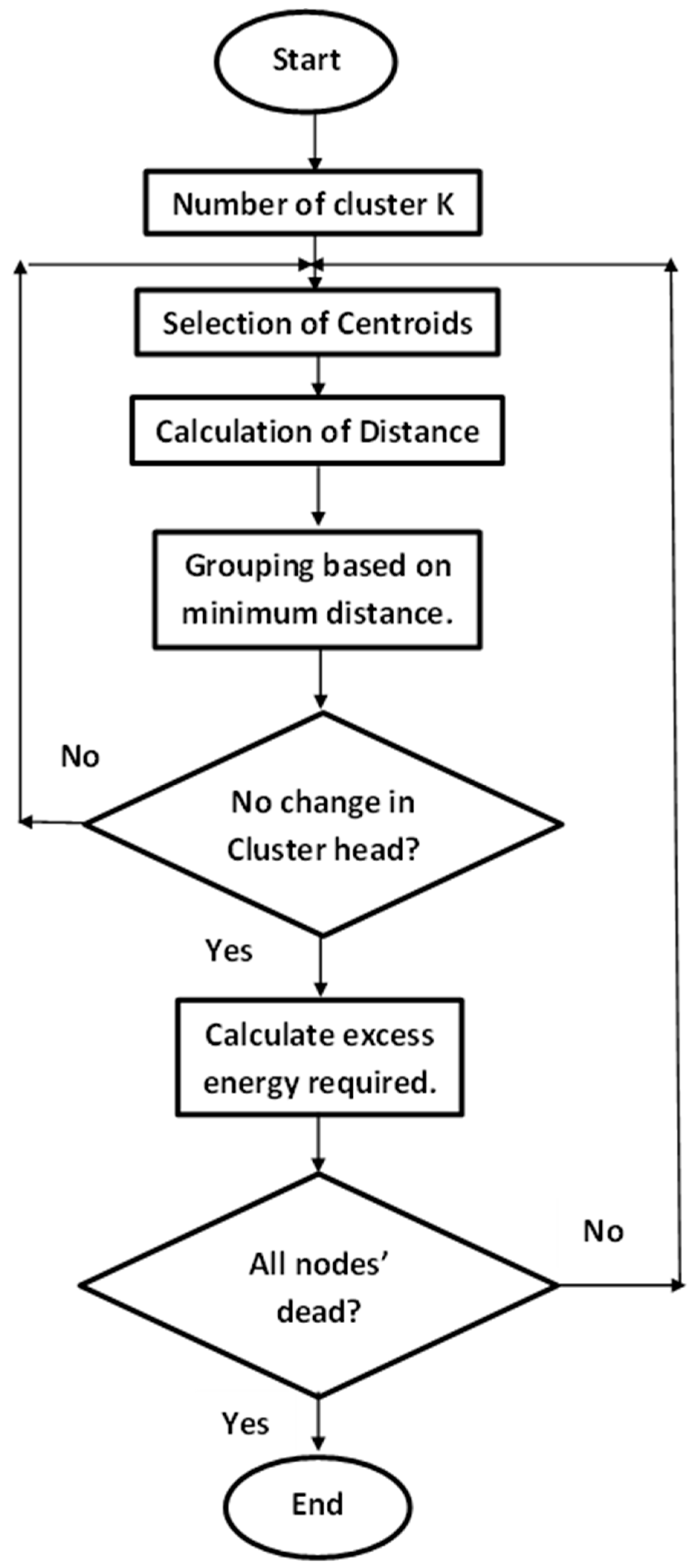 Sensors 23 05733 g002