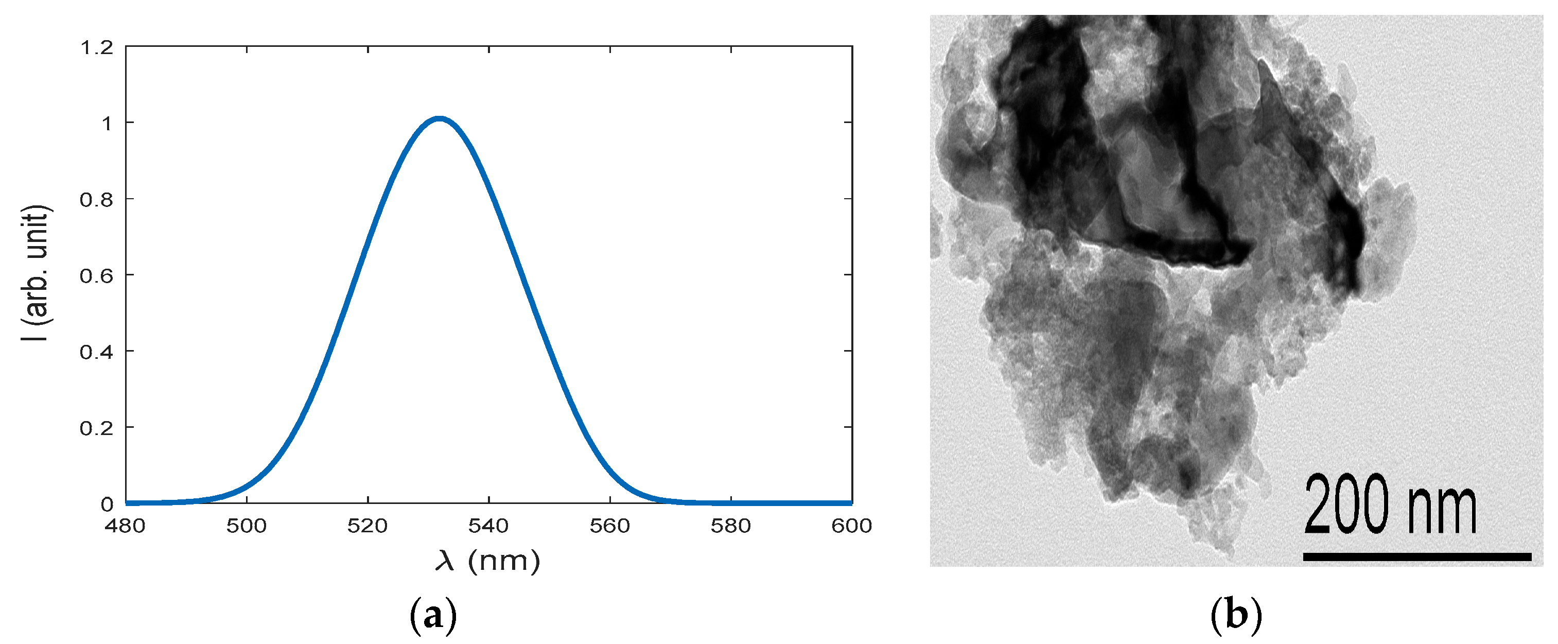 Sensors 23 05733 g004
