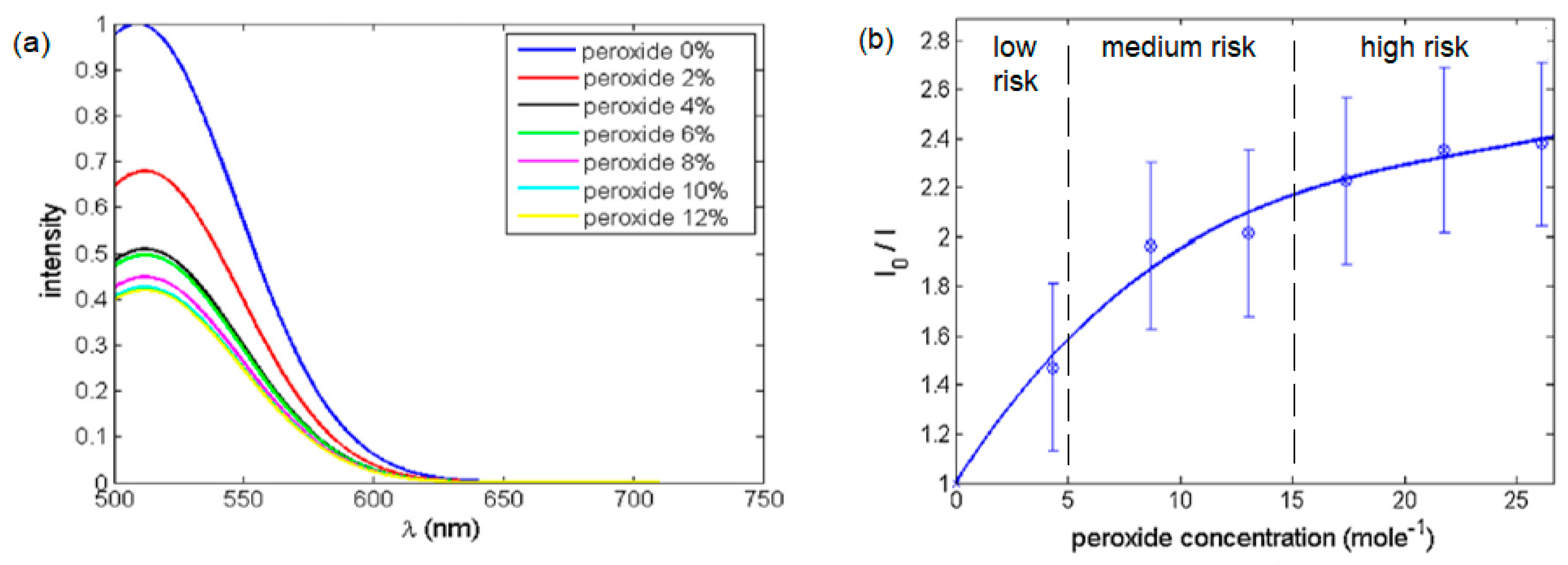 Sensors 23 05733 g005