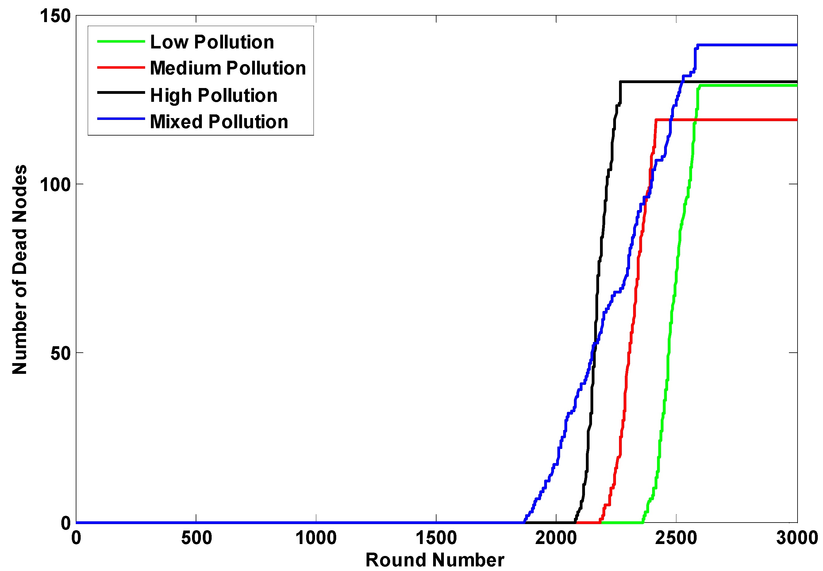 Sensors 23 05733 g008
