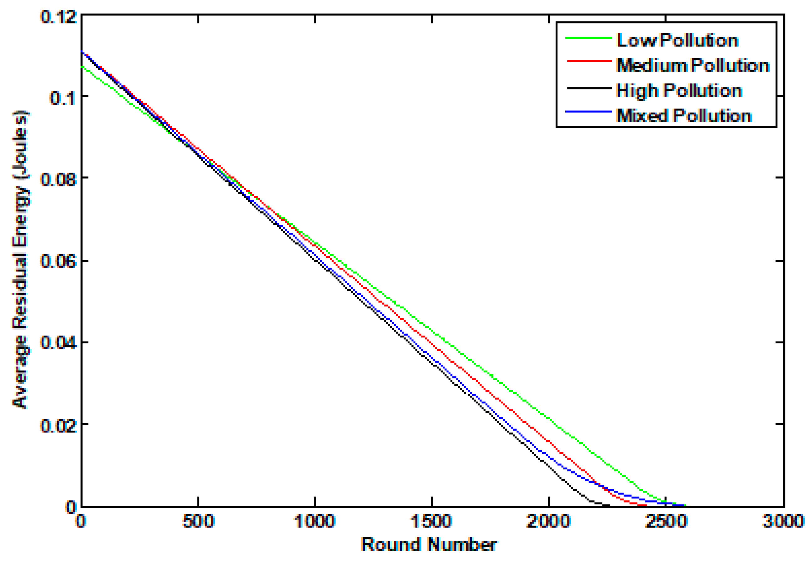 Sensors 23 05733 g011