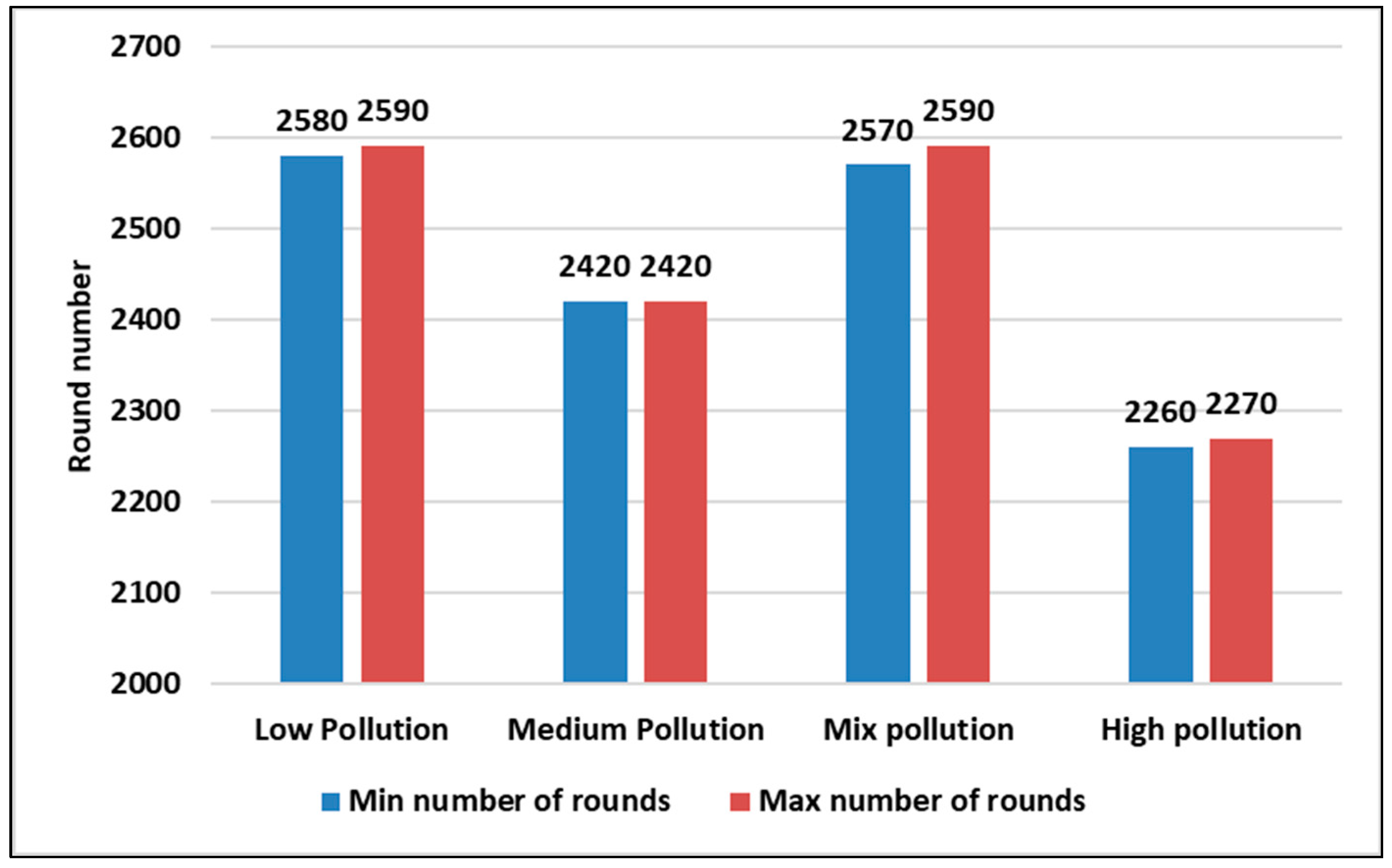 Sensors 23 05733 g015