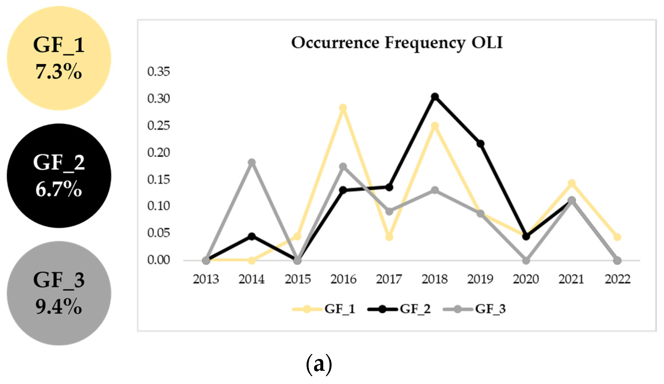Sensors 23 05734 g007a