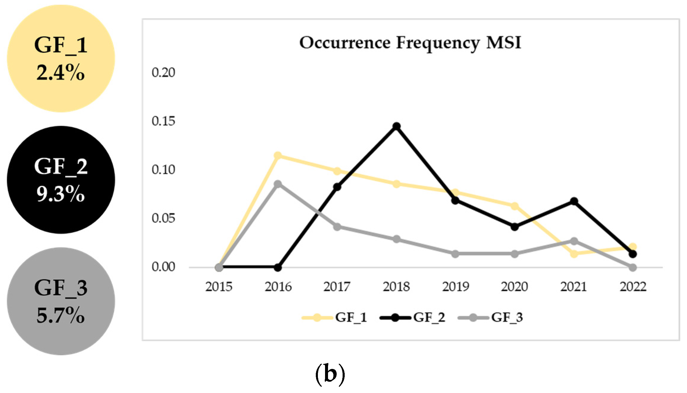Sensors 23 05734 g007b