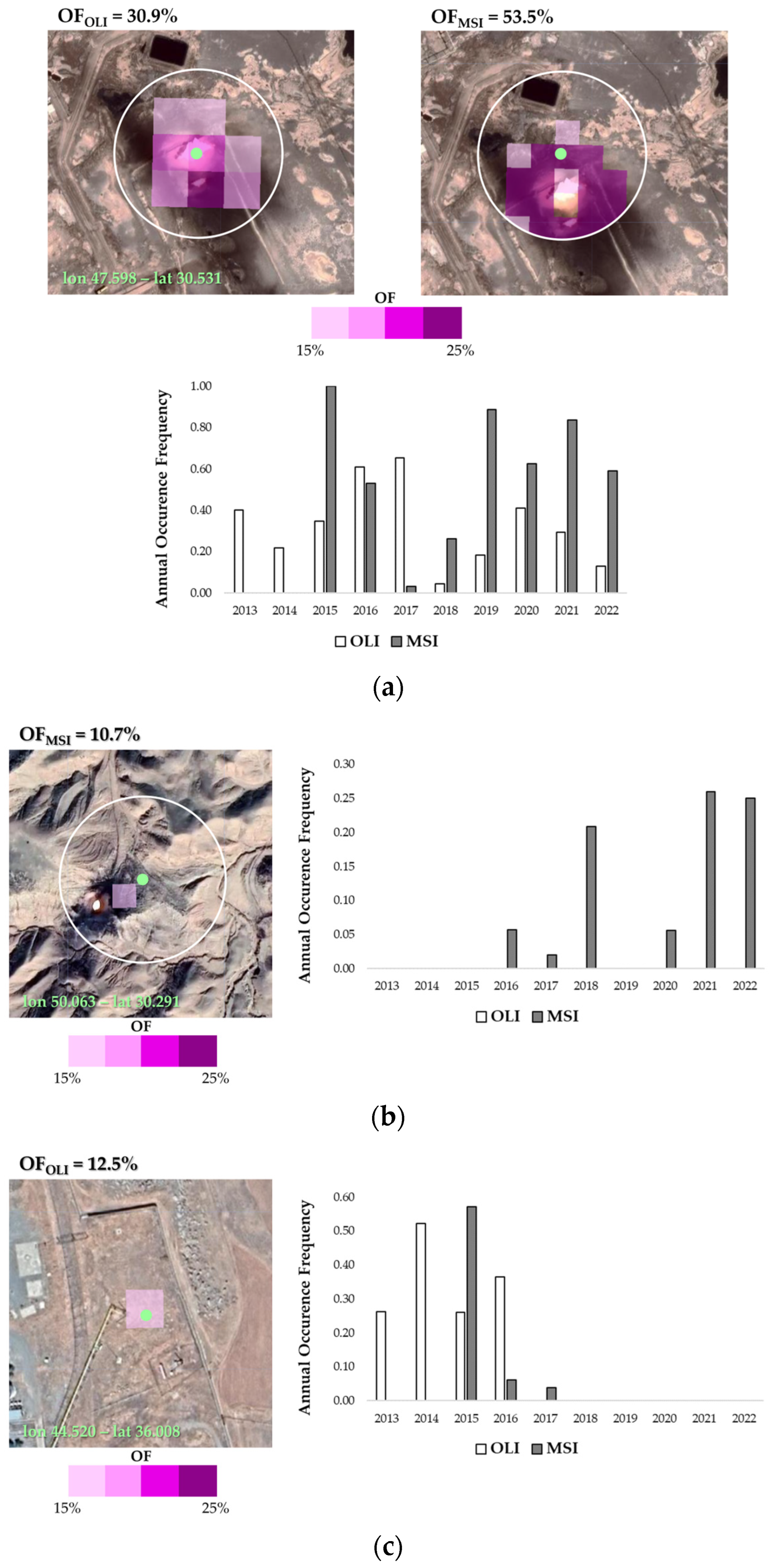Sensors 23 05734 g008