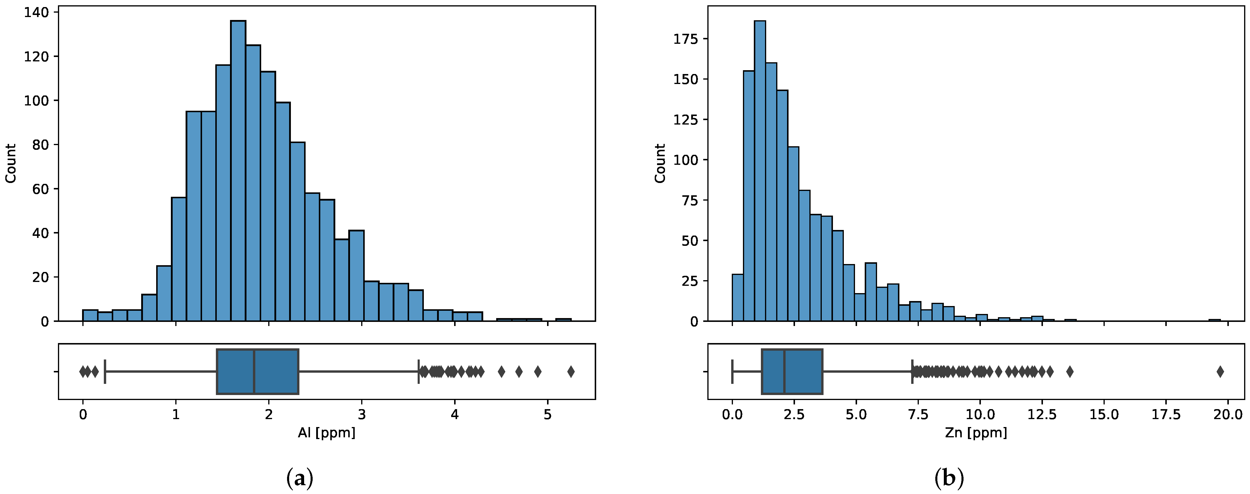 Sensors 23 05738 g003