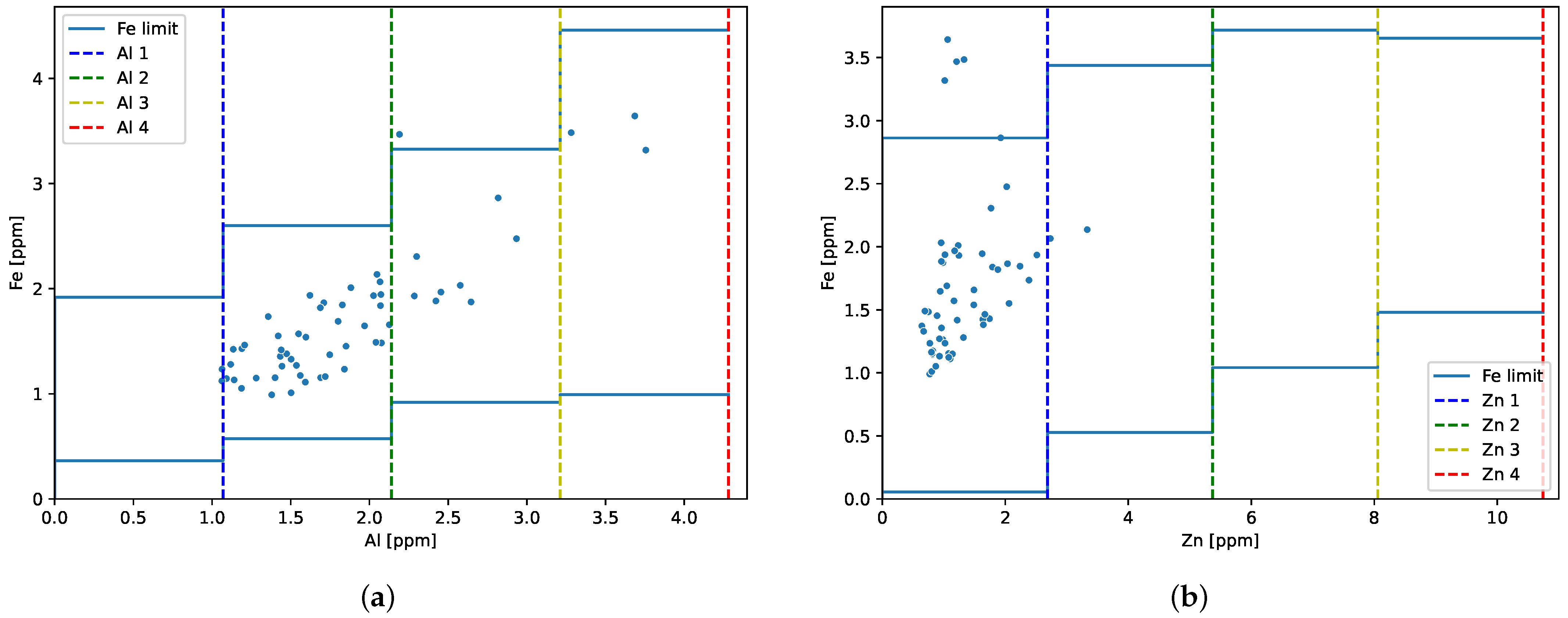 Sensors 23 05738 g009