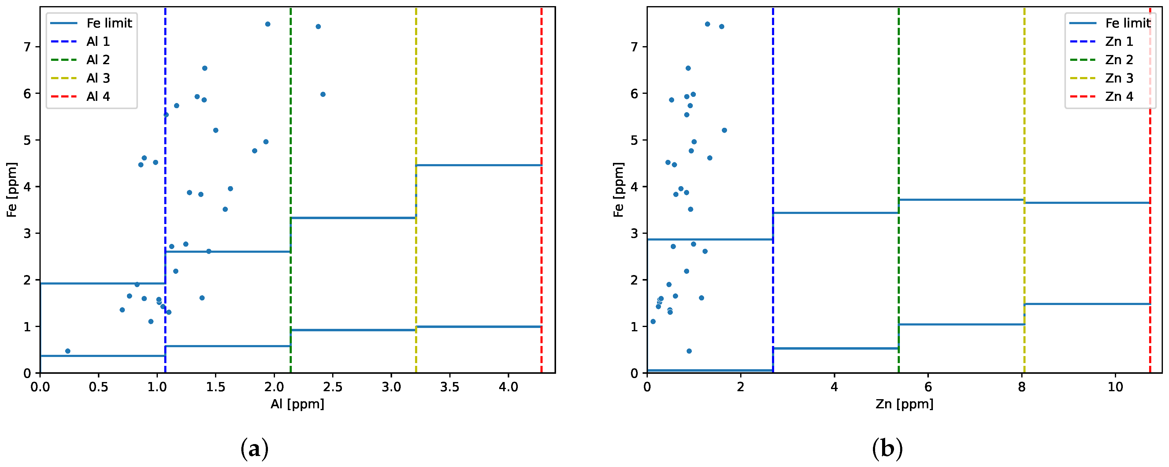 Sensors 23 05738 g011