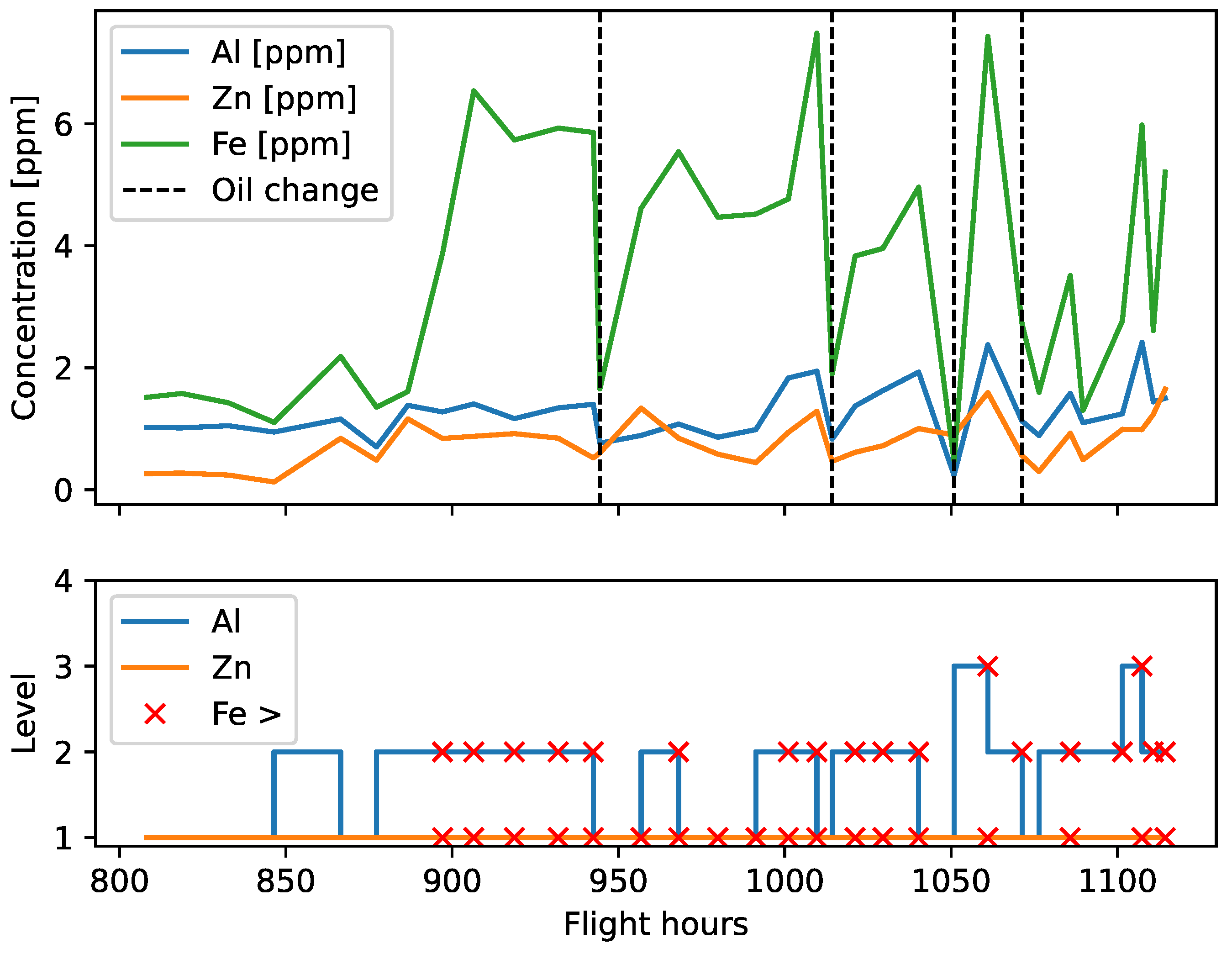 Sensors 23 05738 g012