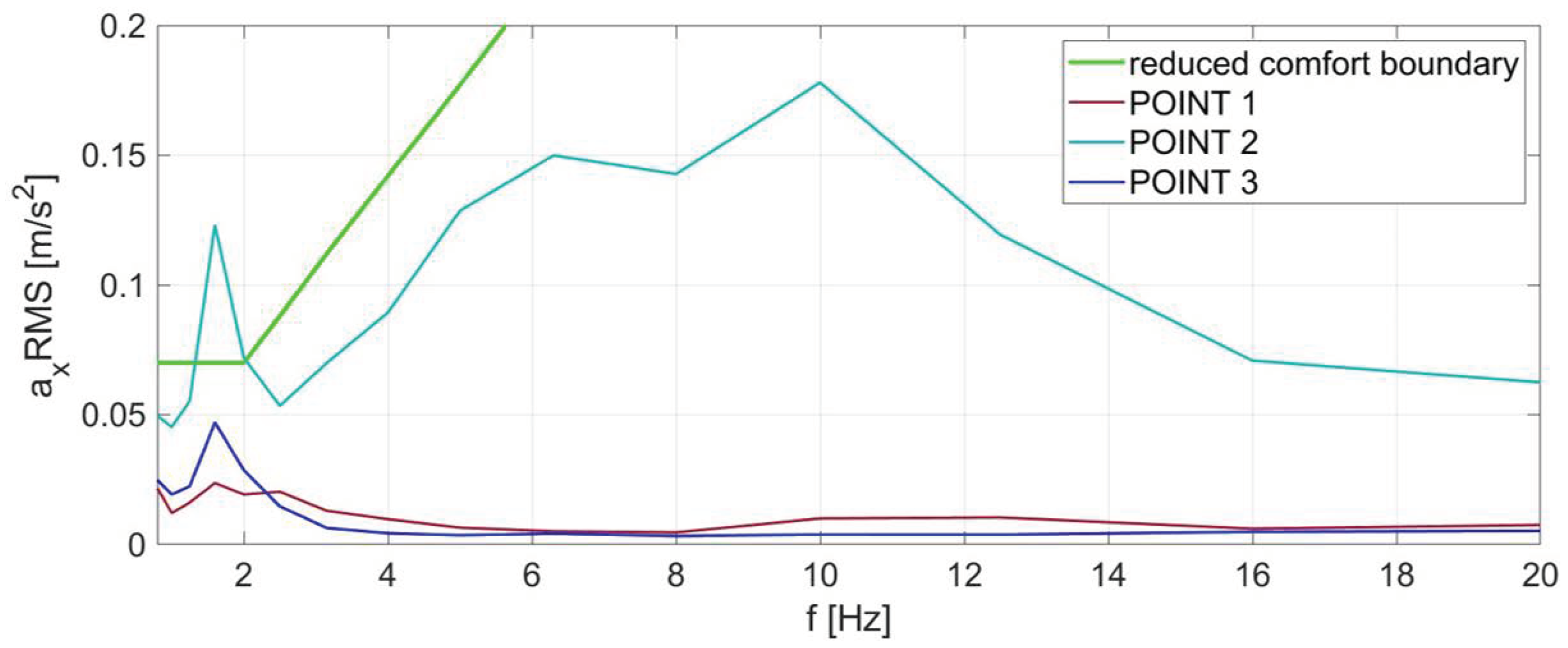 Sensors 23 05741 g005 Sensors 23 05741 g005