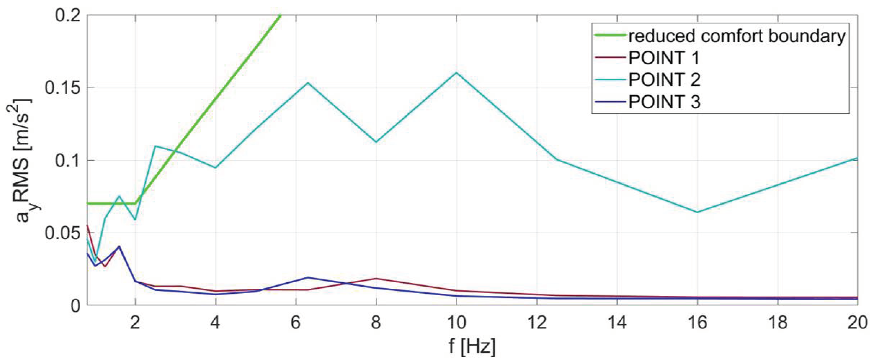 Sensors 23 05741 g006 Sensors 23 05741 g006