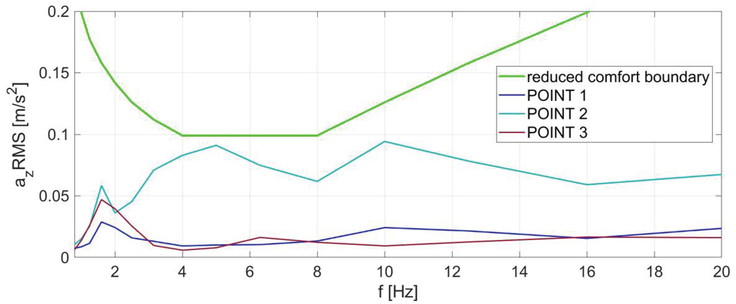 Sensors 23 05741 g007 Sensors 23 05741 g007