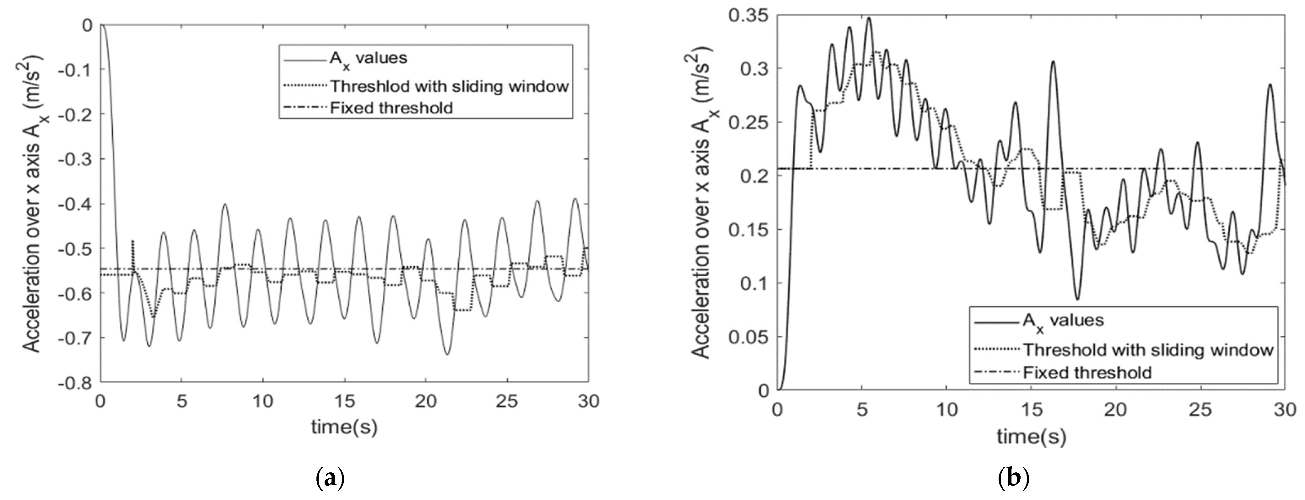 Sensors 23 05742 g002