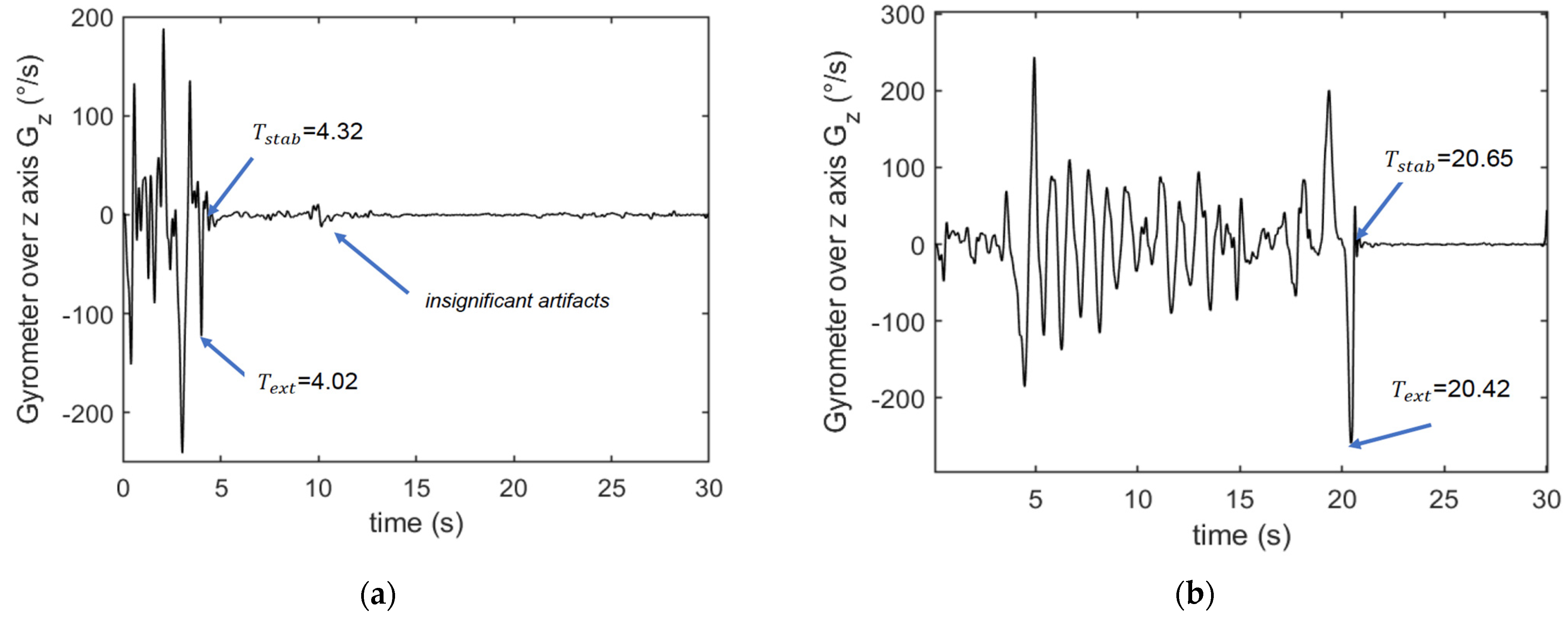 Sensors 23 05742 g003