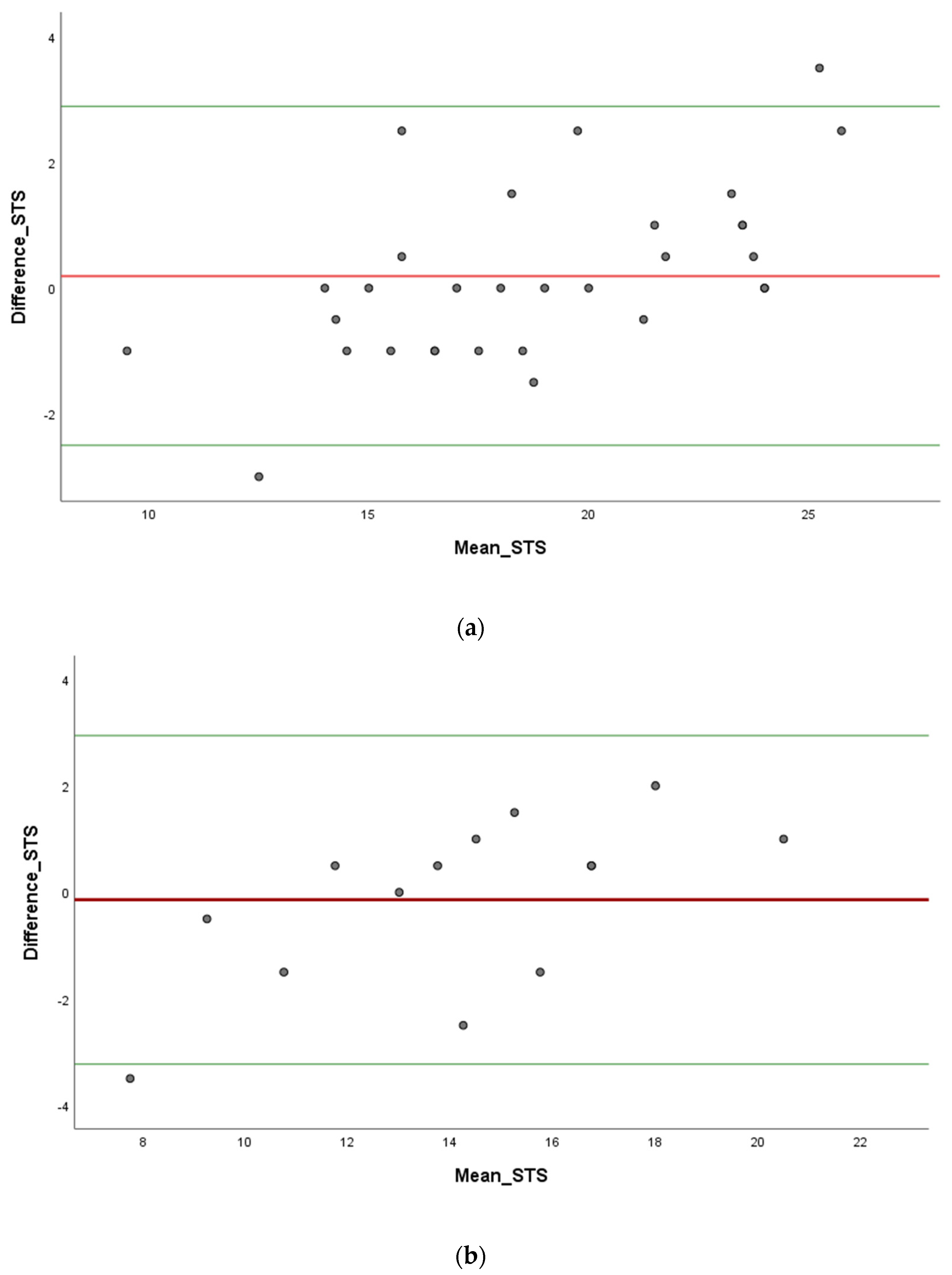 Sensors 23 05742 g005