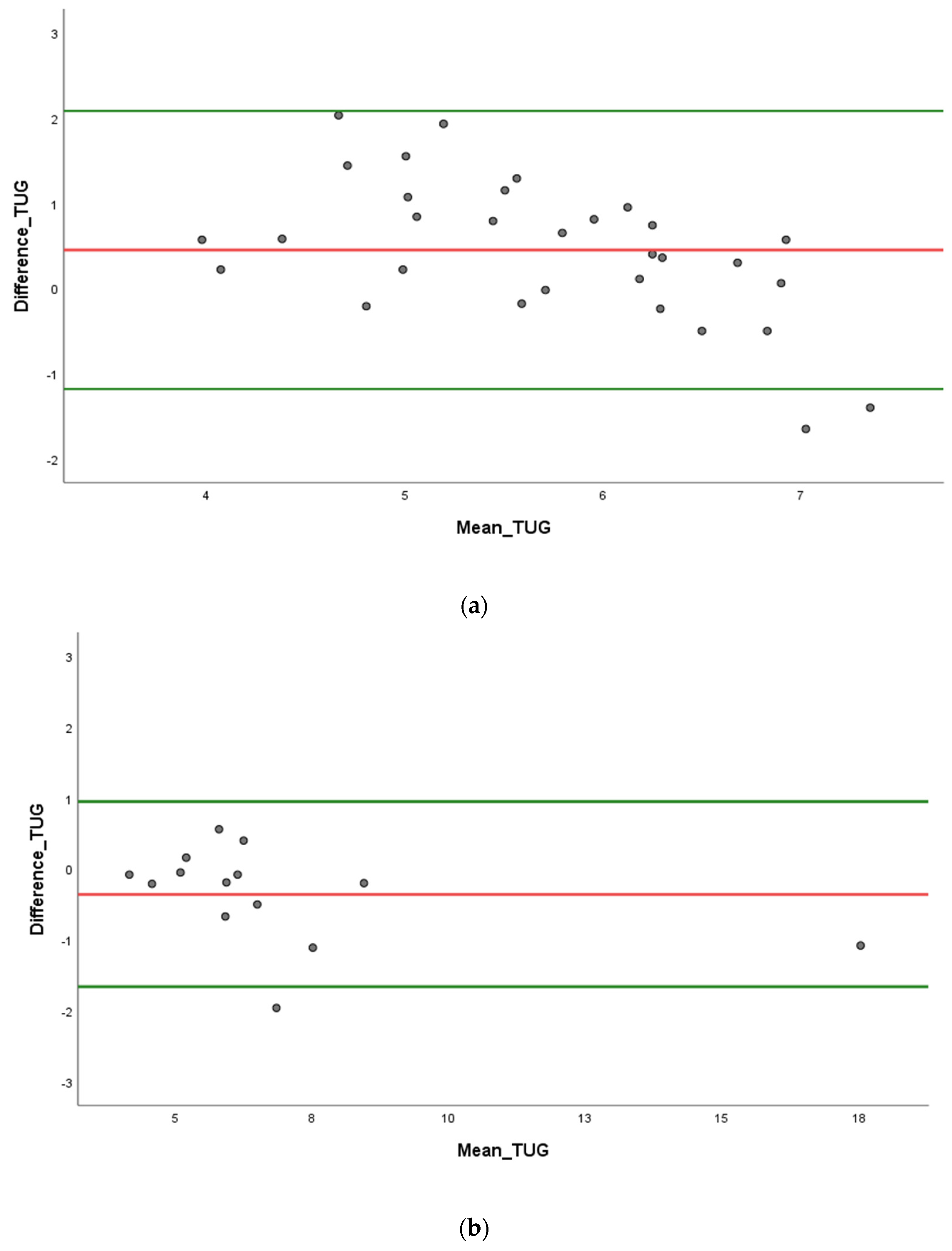 Sensors 23 05742 g006
