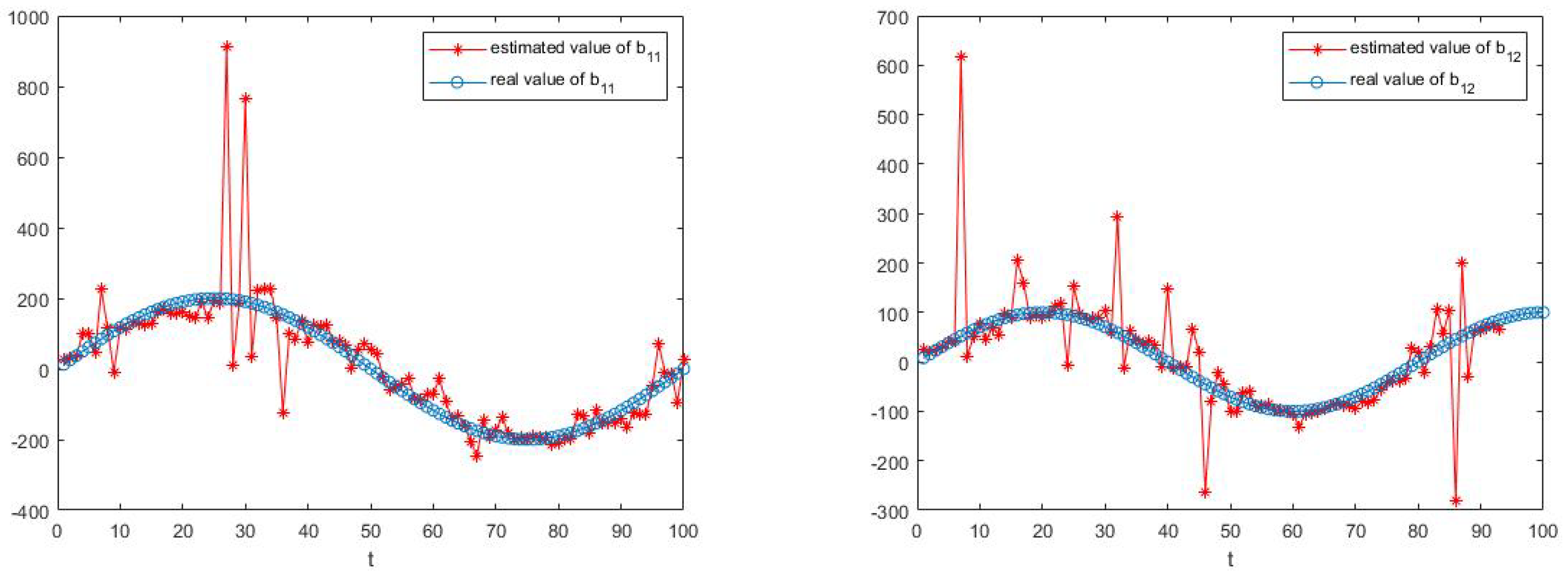 Sensors 23 05743 g005